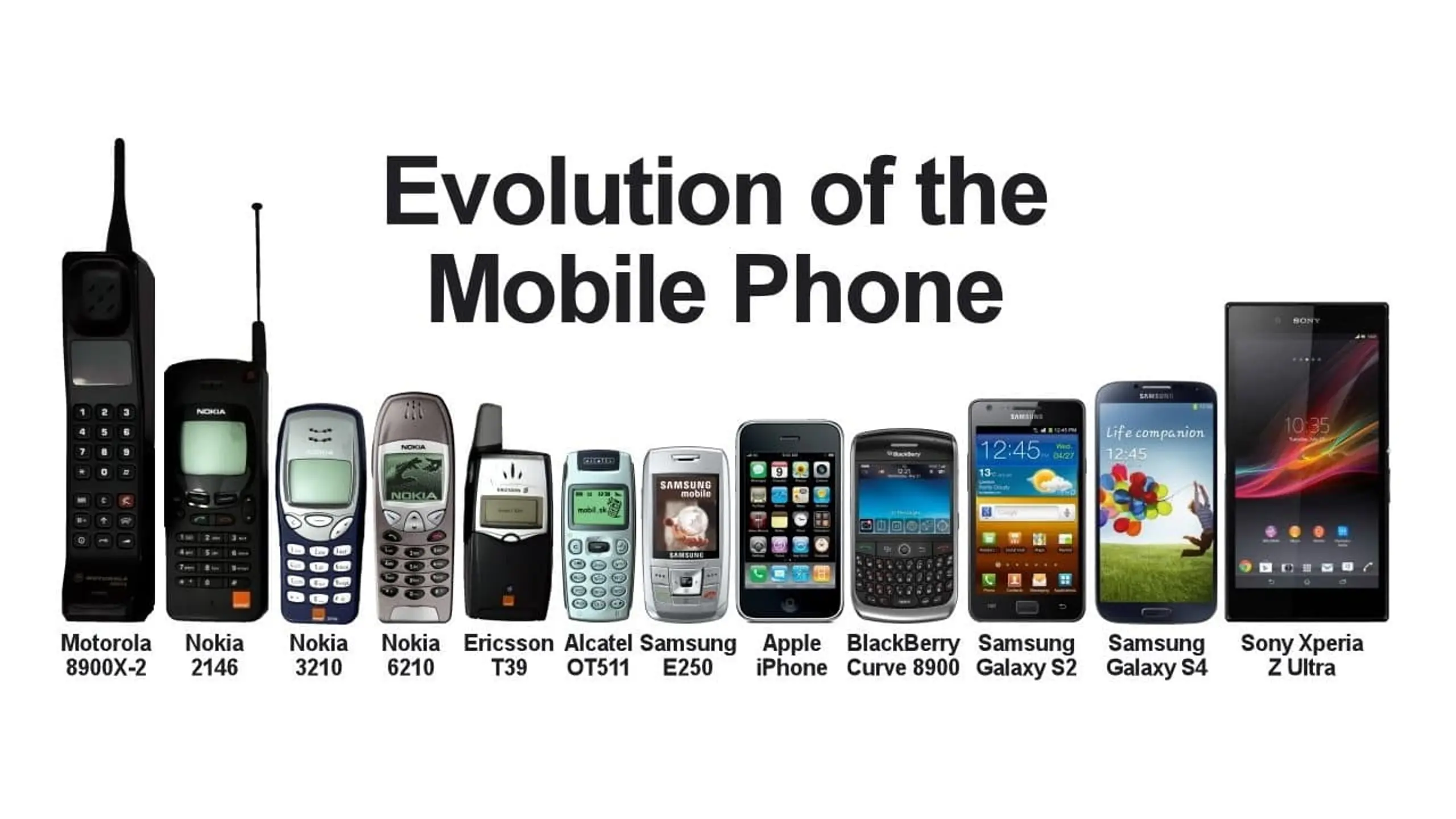 The Cell Phone Revolution