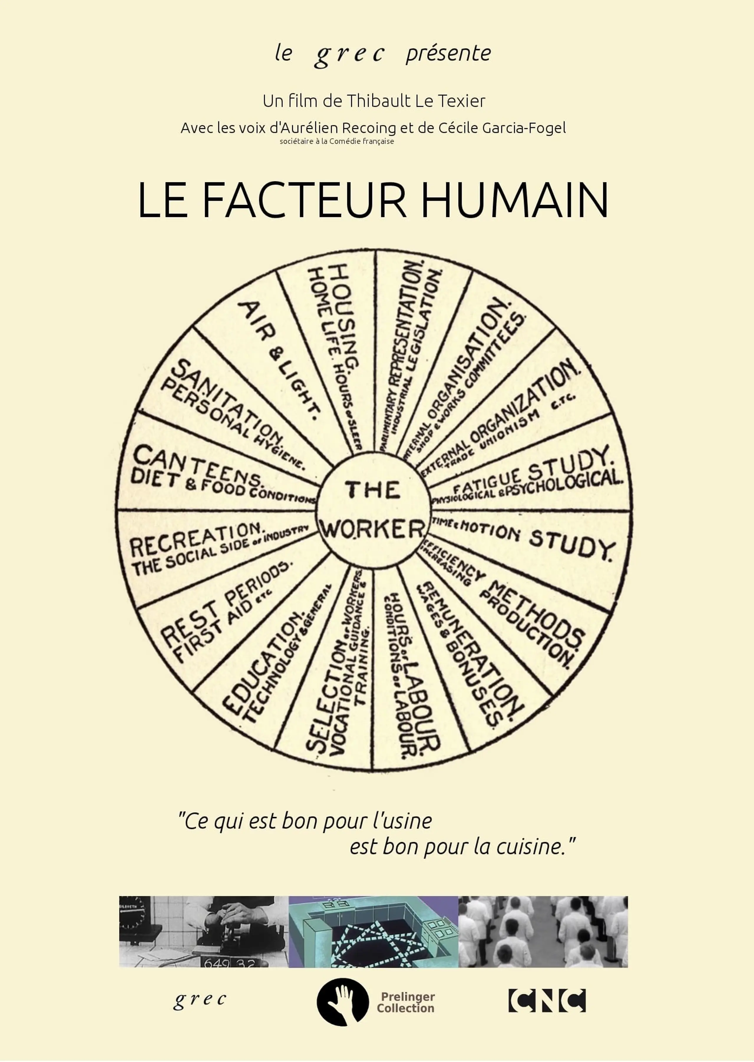 Le Facteur Humain