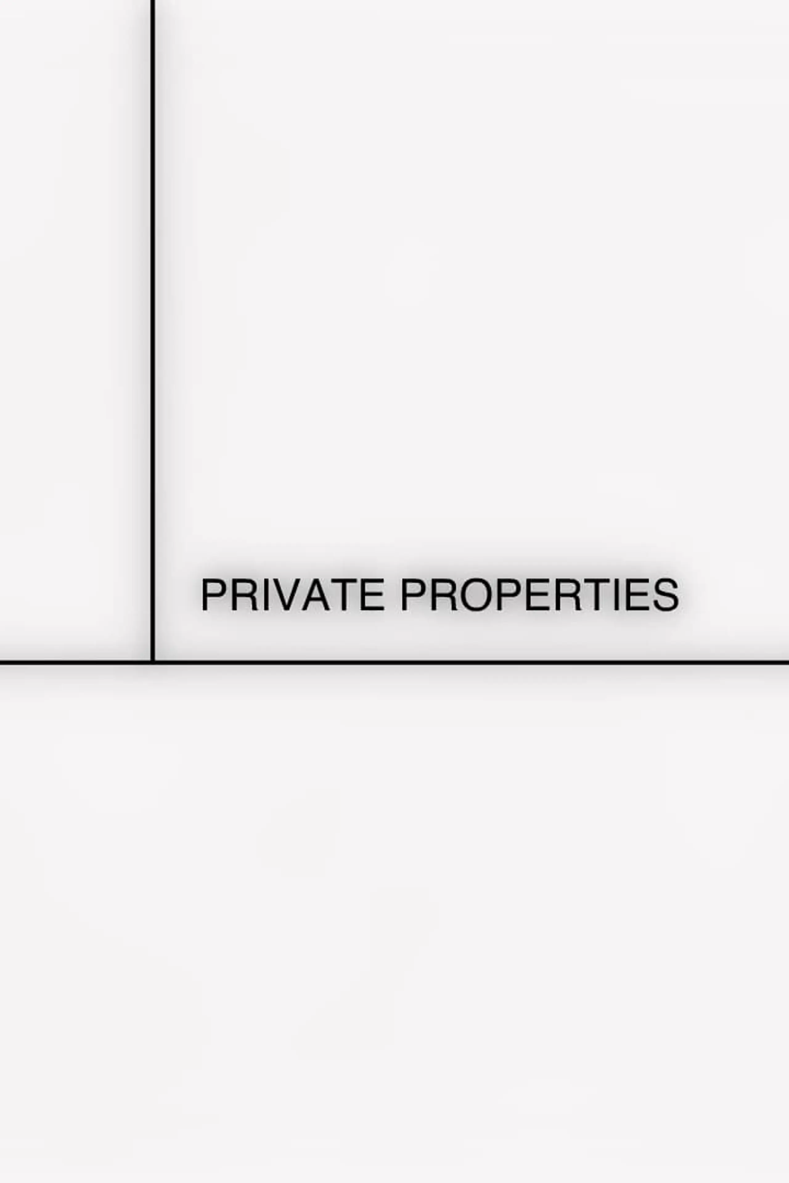 Private Properties