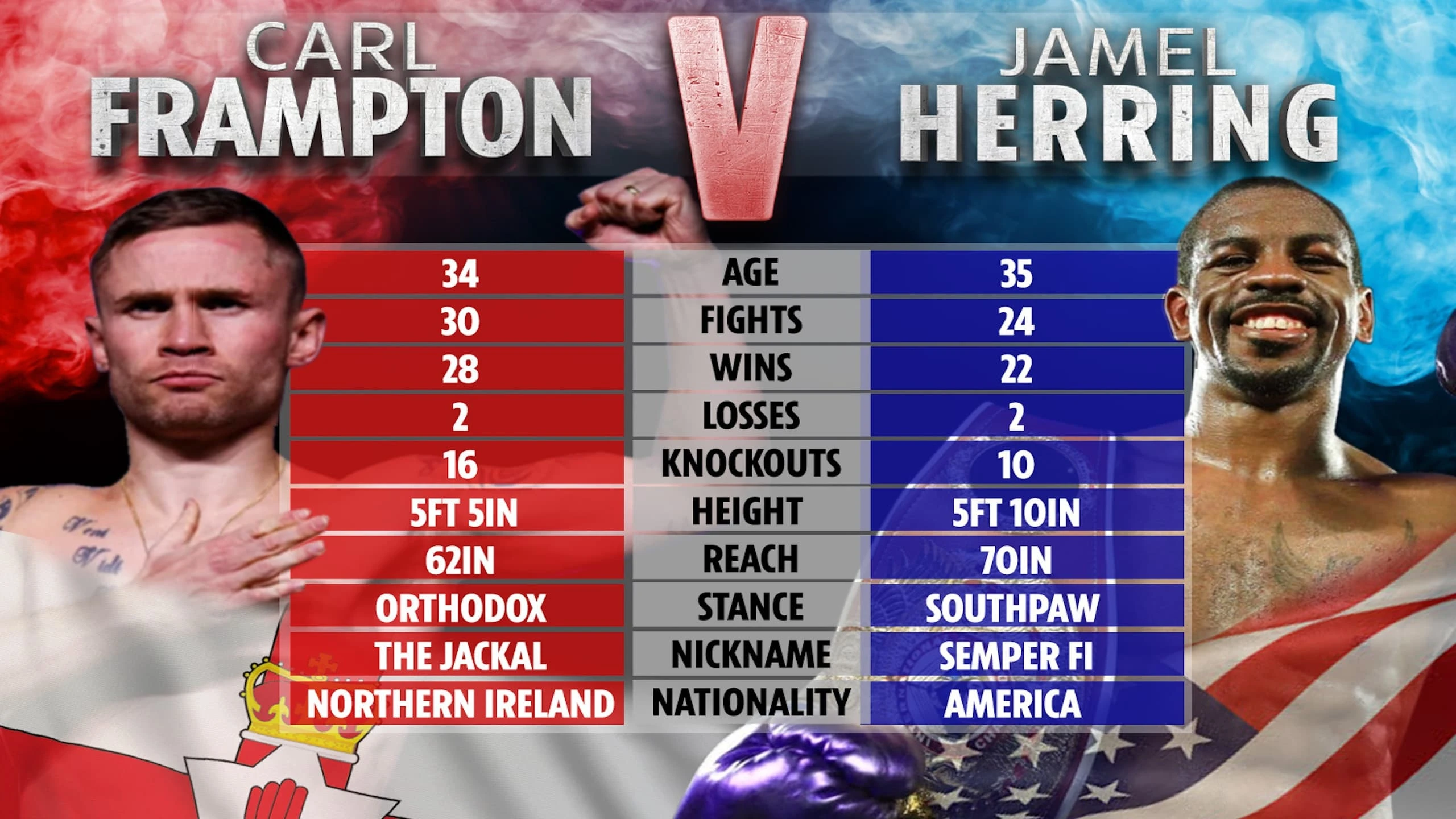 Boxing: Herring Vs Frampton