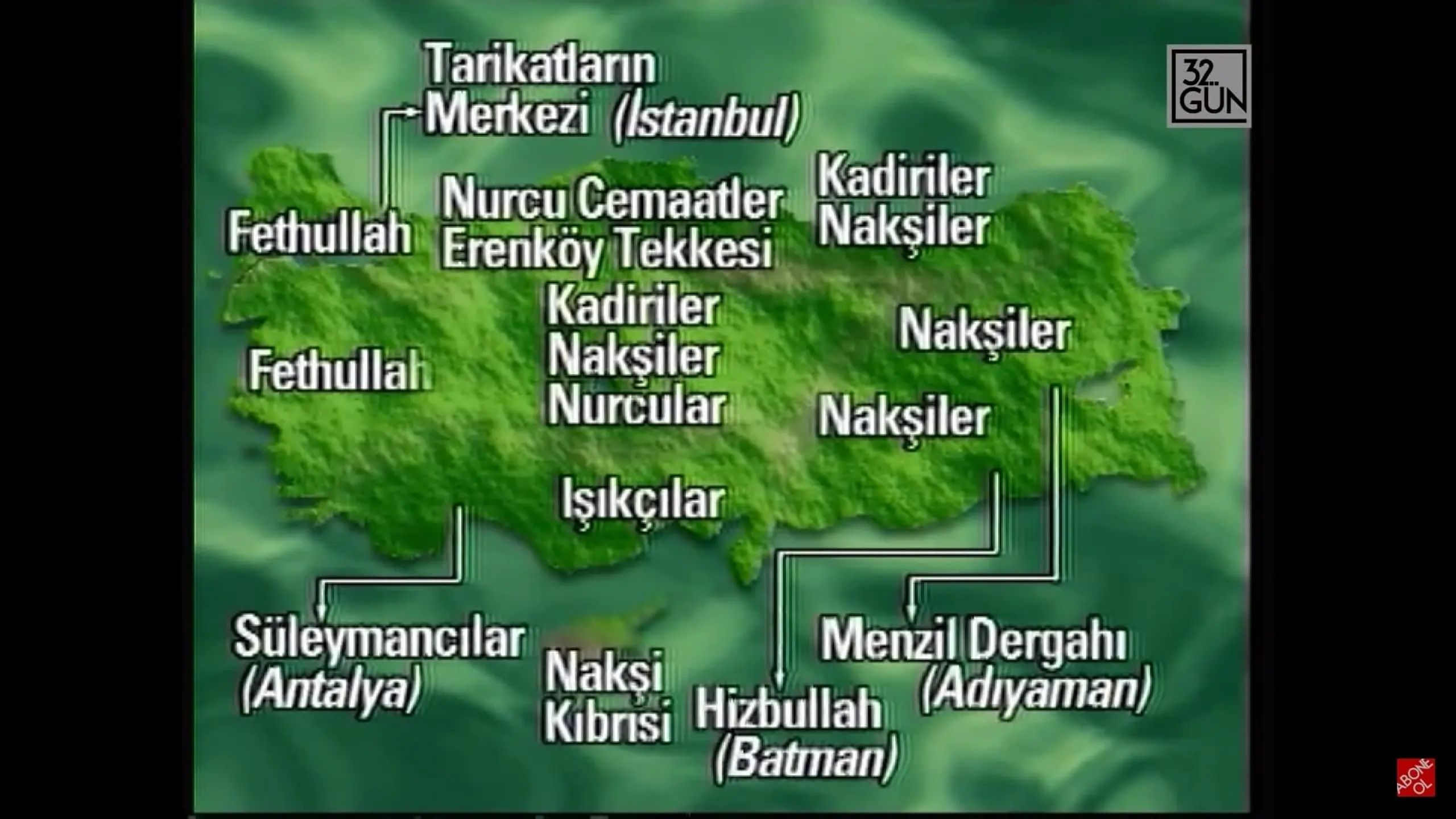 Türkiye'nin Tarikatları