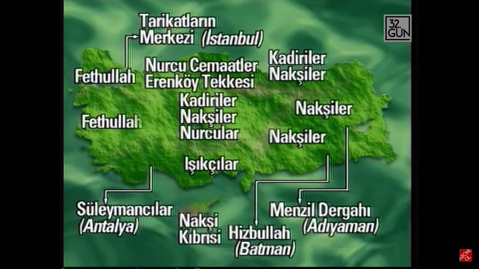 Türkiye'nin Tarikatları