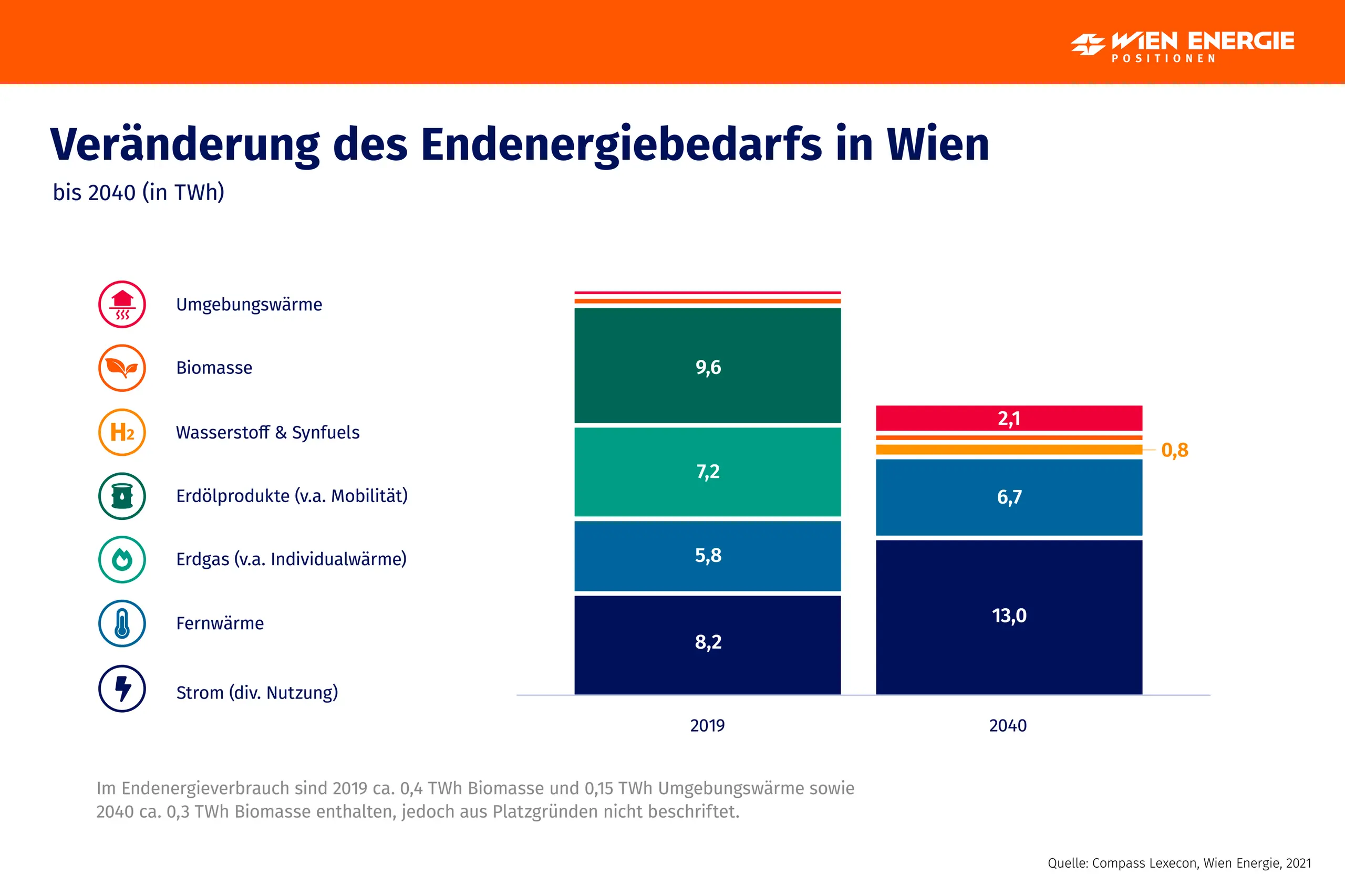 © COMPASS LEXECON<> WIEN ENERGIE 2021, COMPASS LEXECON, WIEN ENERGIE 2021 Blurred image background