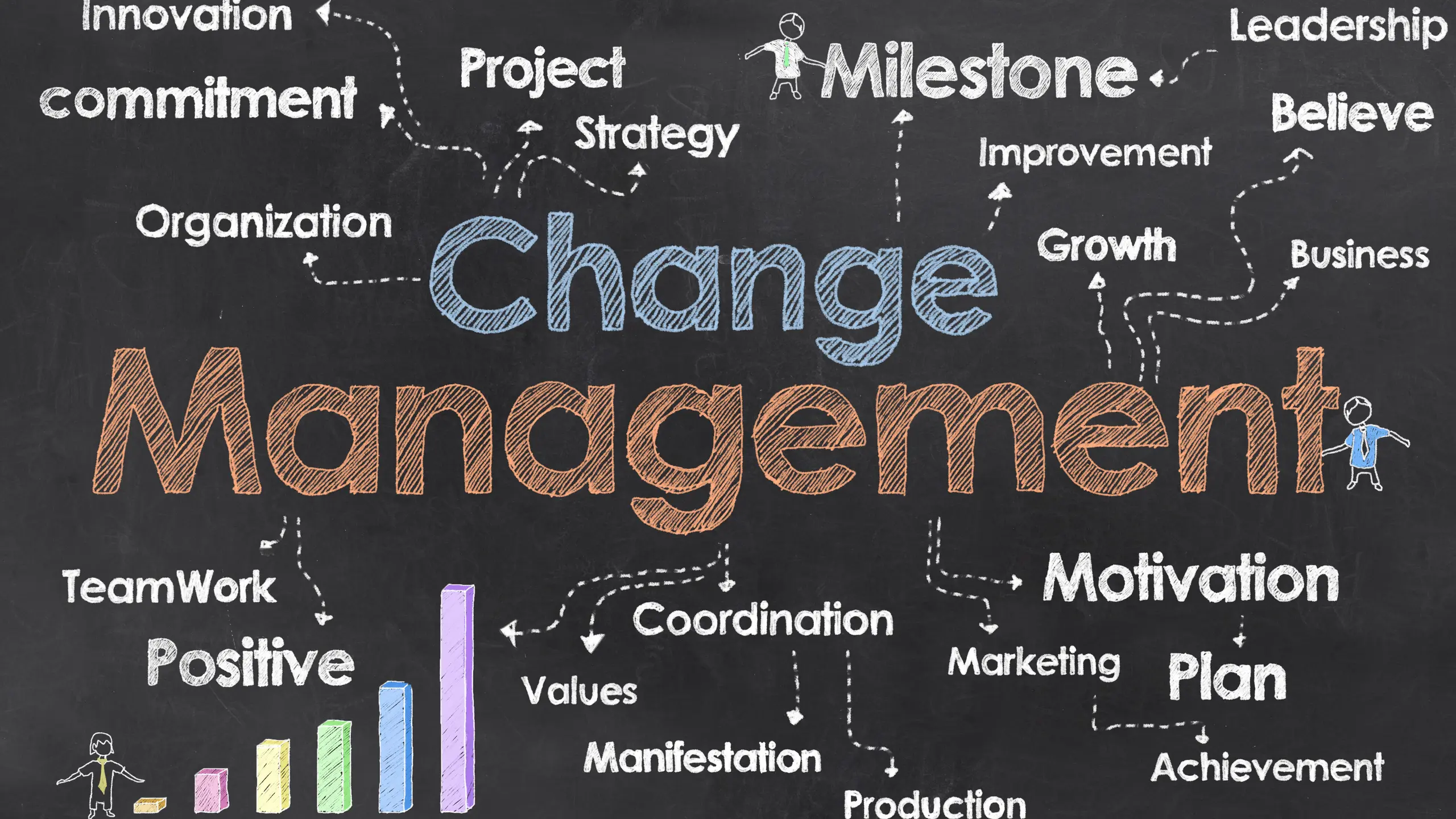 Agile Coach: Begleitung bei Change- &amp; Transformation- Prozessen