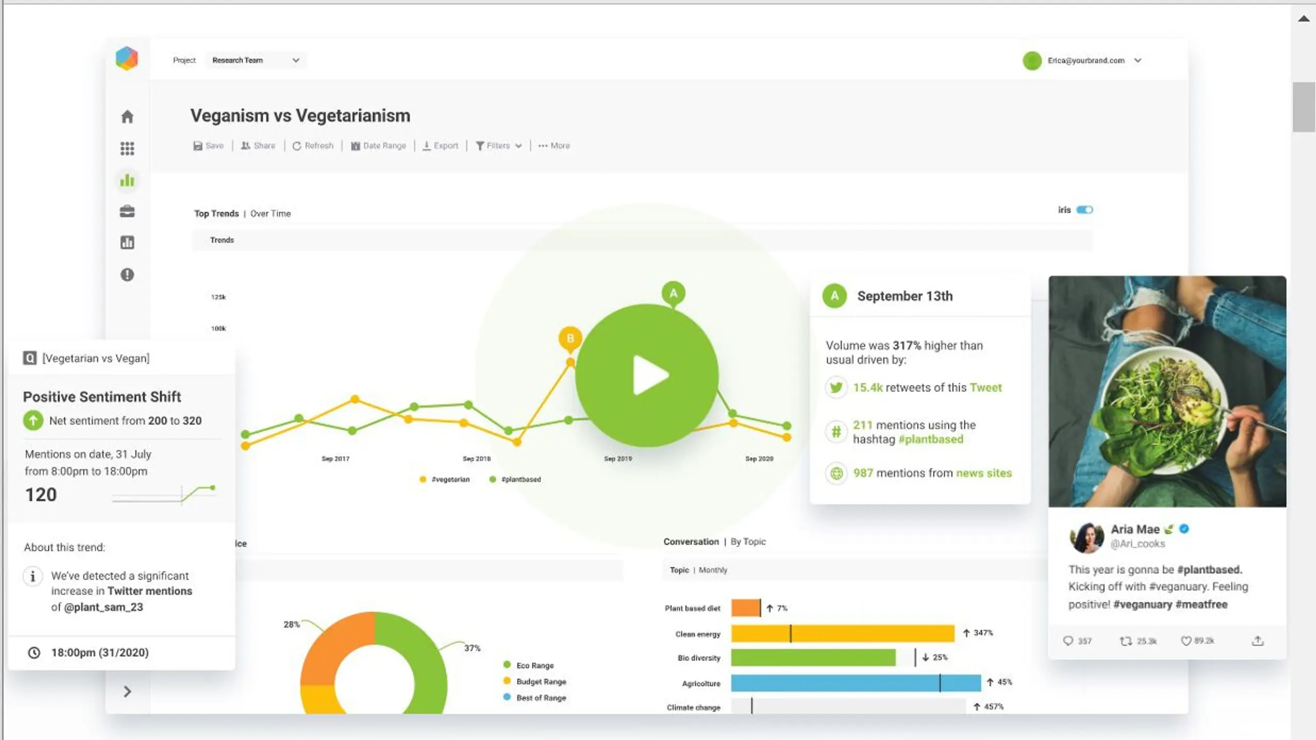 Brandwatch - Social Media-Tools mit Tiefenschürfung