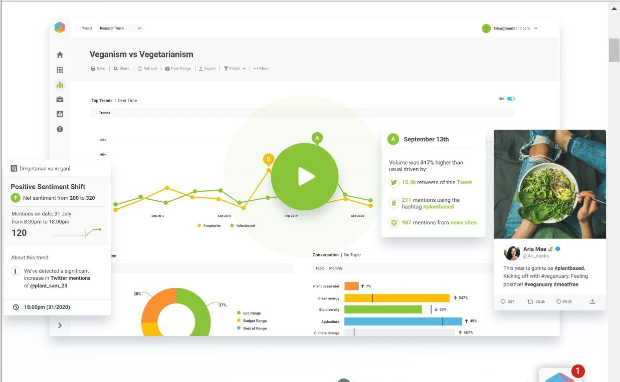 Brandwatch - Social Media-Tools mit Tiefenschürfung