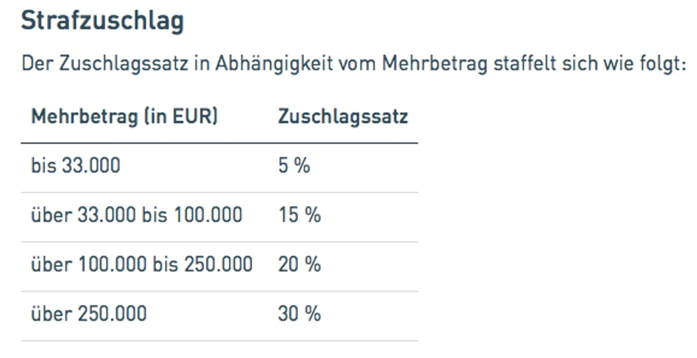 Steuerprüfung: Darauf sollten Sie gefasst sein [Österreich]