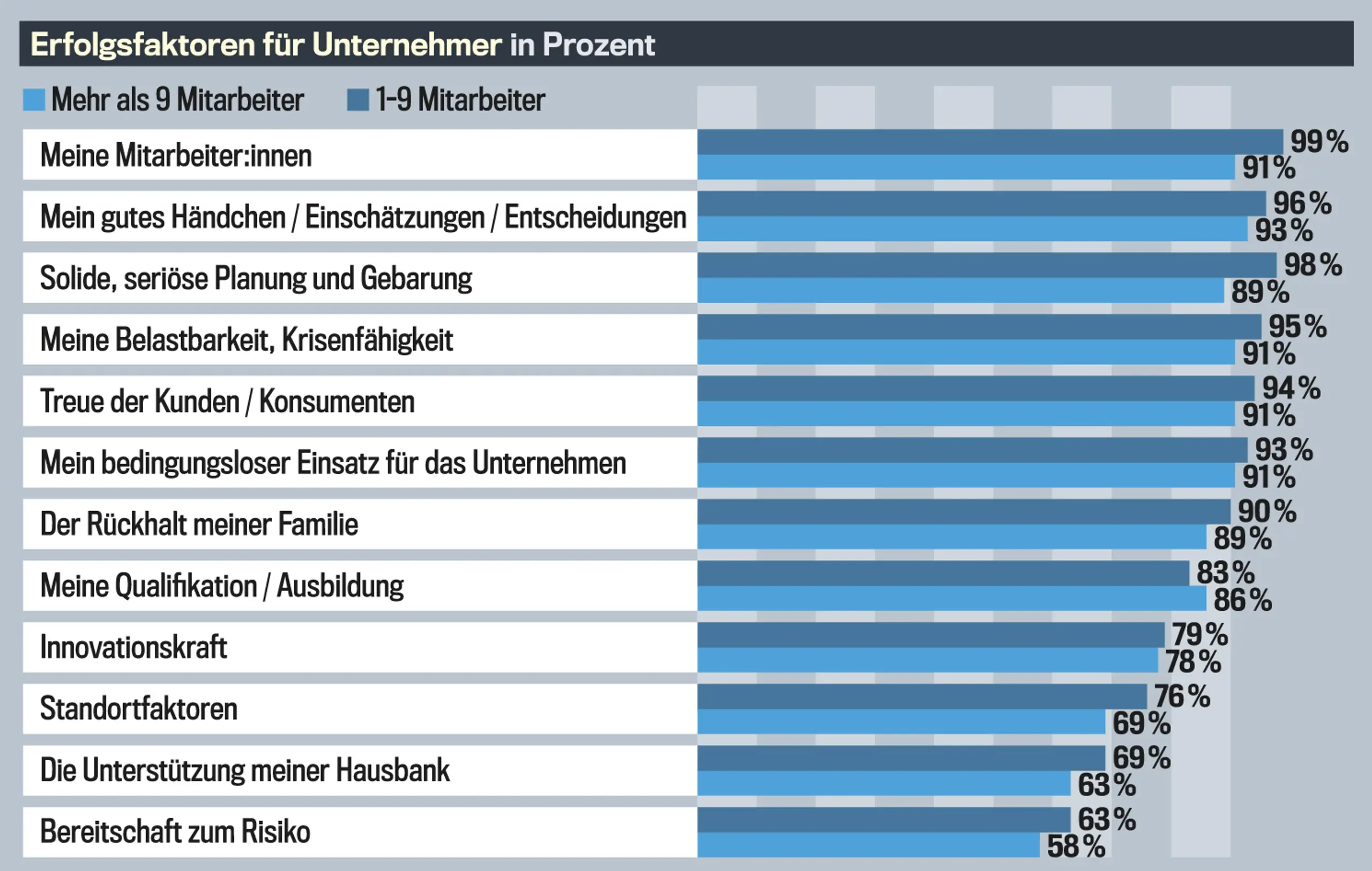 © Quelle: Gallup Institut/Beobachtungszeitraum Jänner 2023 Blurred image background
