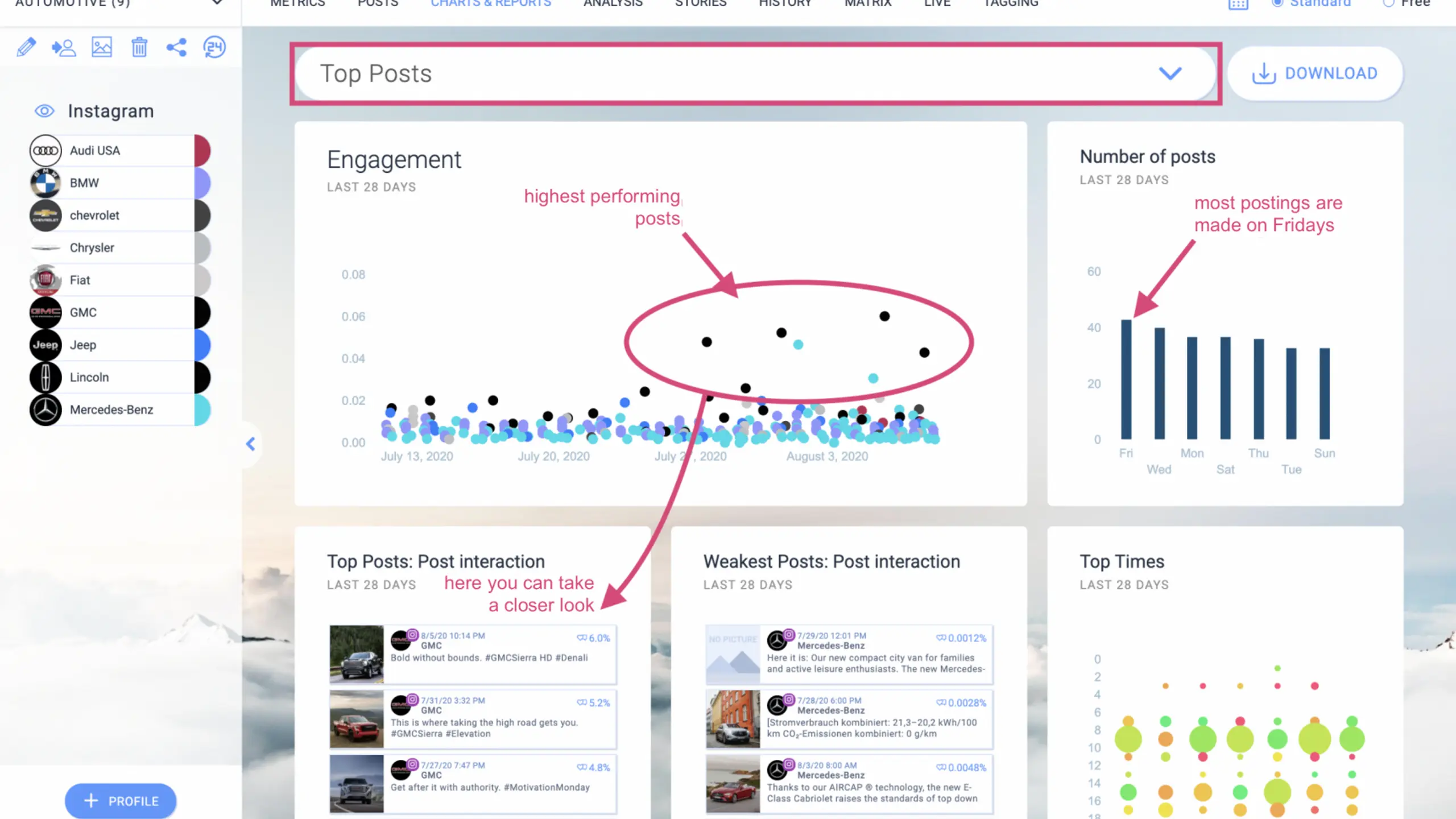 Fanpage Karma - Effiziente Steuerung und Analyse von Posts