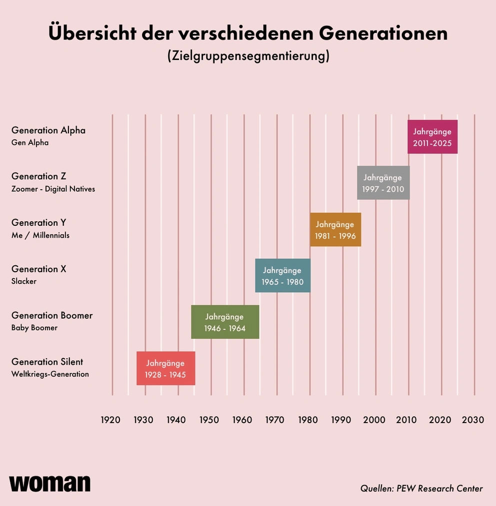 Baby Boomer Die Generation Der Nachkriegszeit Baby Boomer Die Generation Der Nachkriegszeit