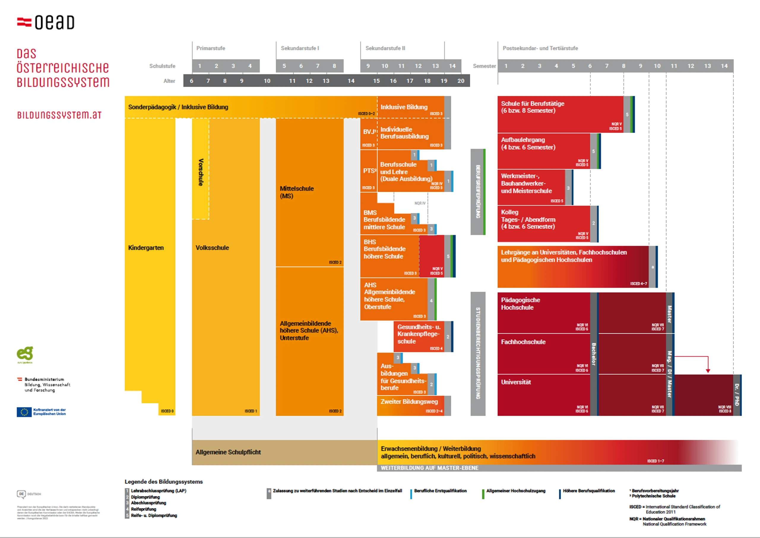 Blurred image background