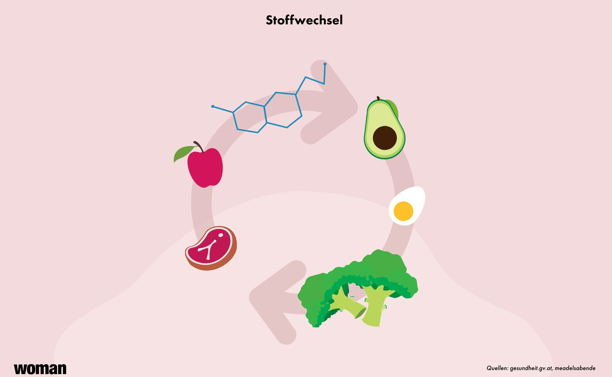 Stoffwechsel: Wie er funktioniert und du ihn ankurbeln kannst