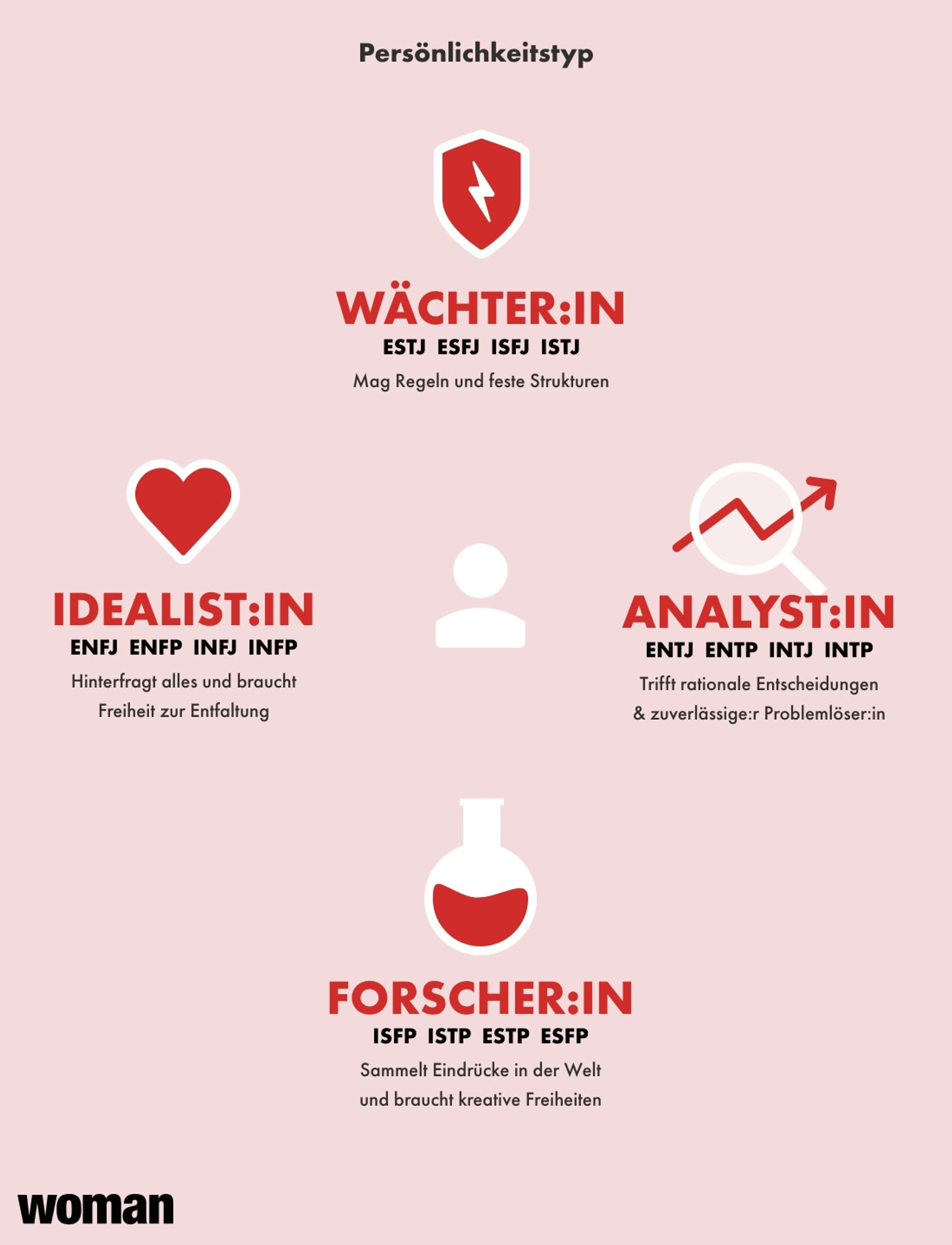 Blurred image background