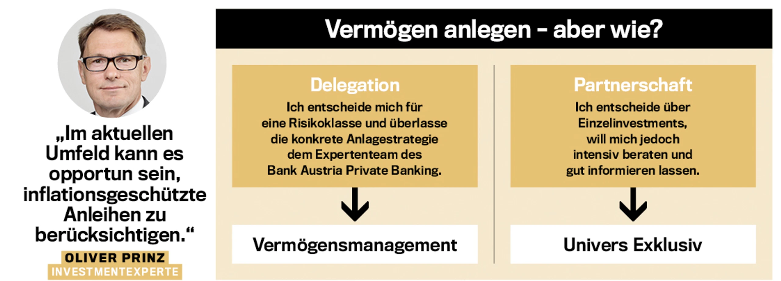 Blurred image background