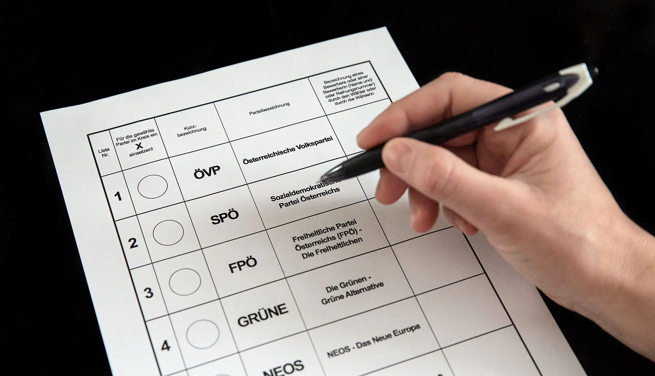 Stimmzettel zur Wahl