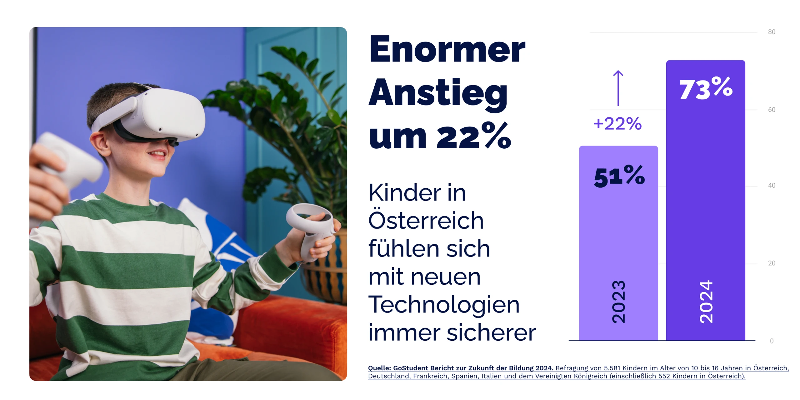 © GoStudent Blurred image background