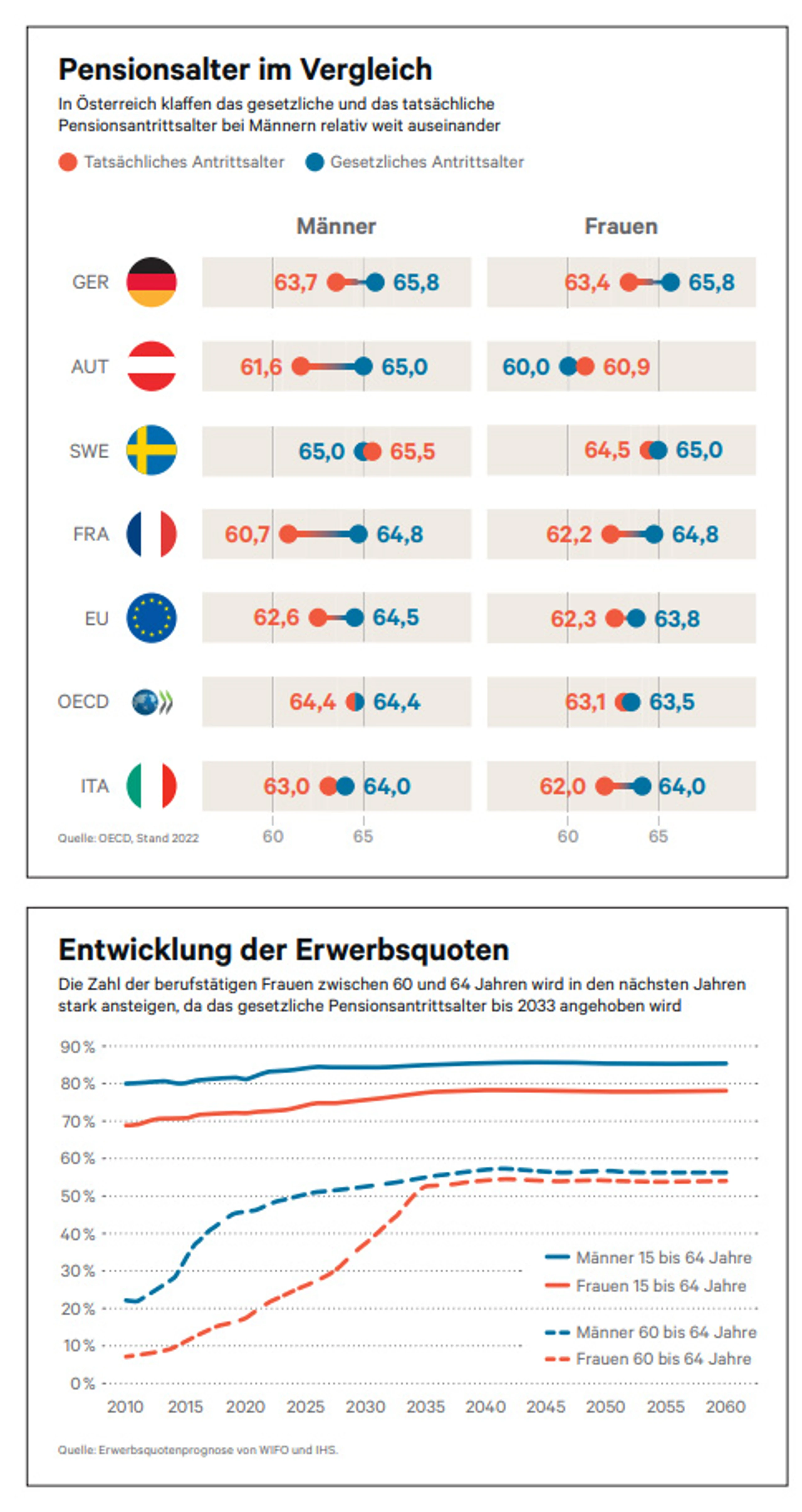 © News Blurred image background