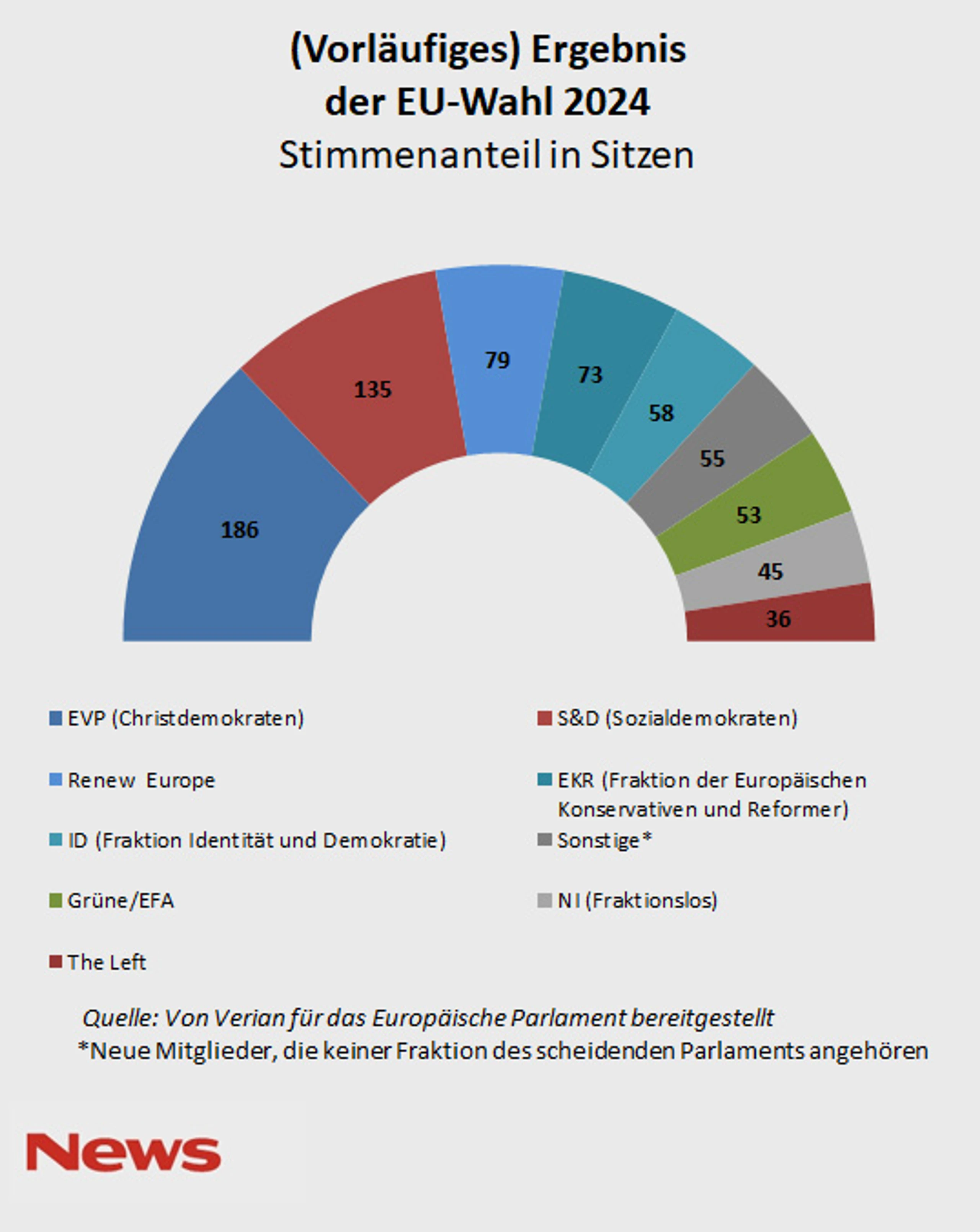 © News.at Blurred image background