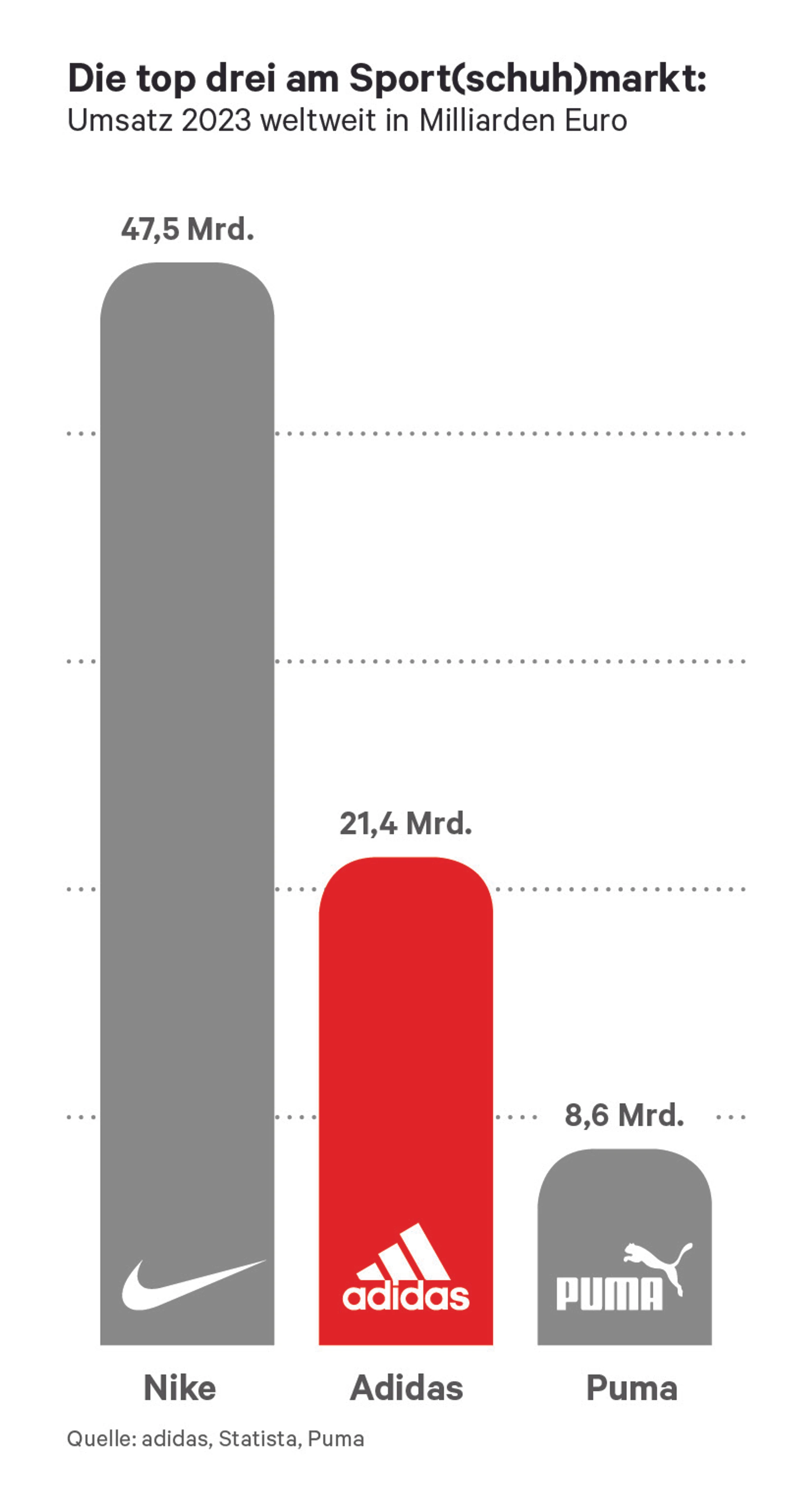 © News Blurred image background
