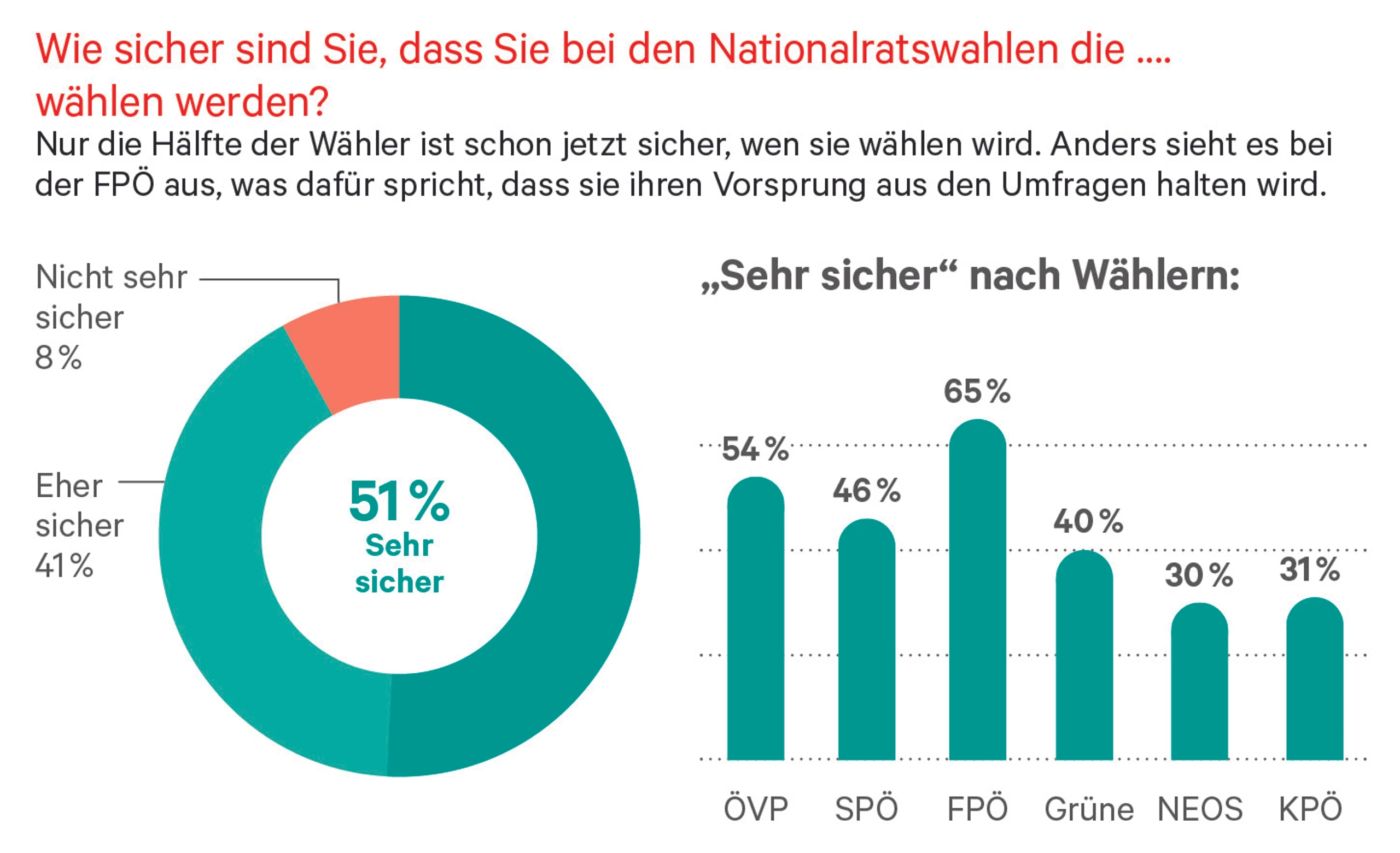 Blurred image background