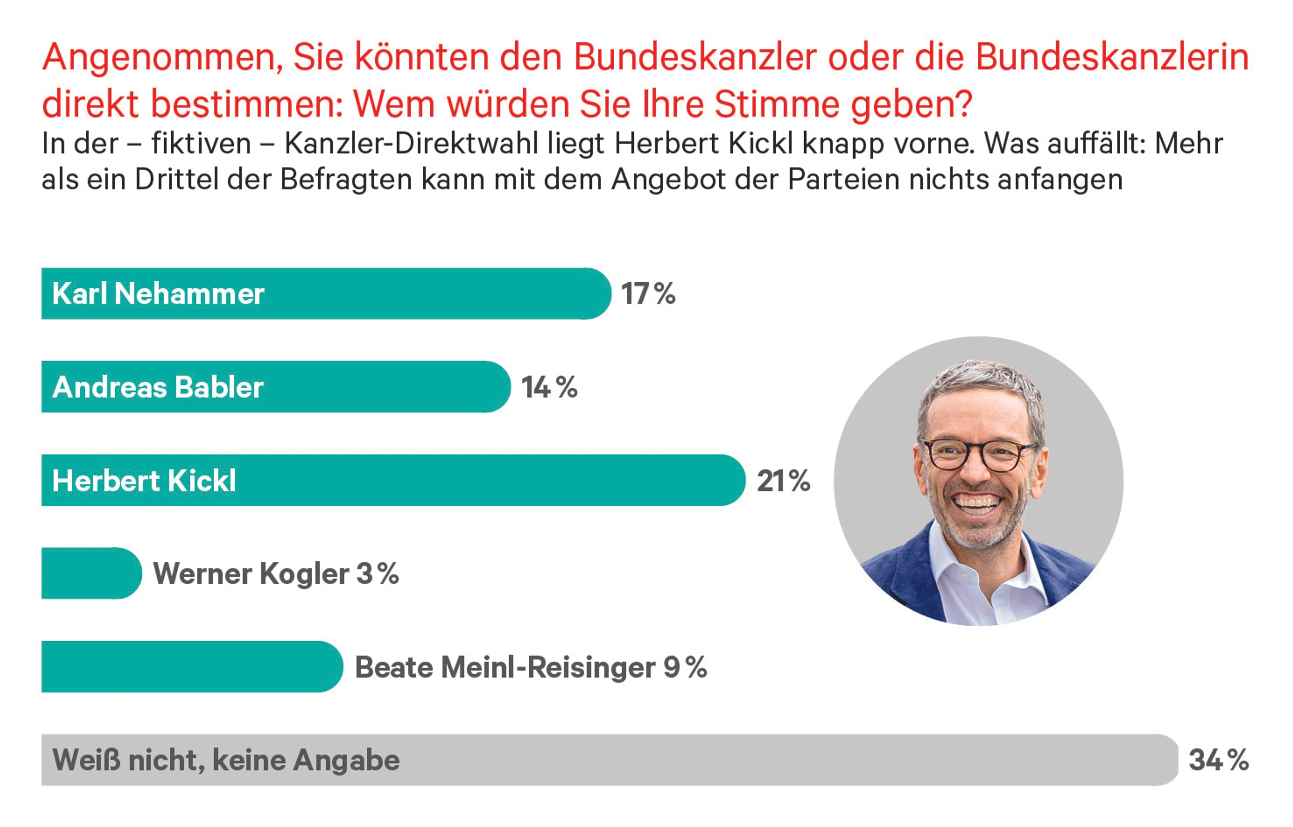 Blurred image background