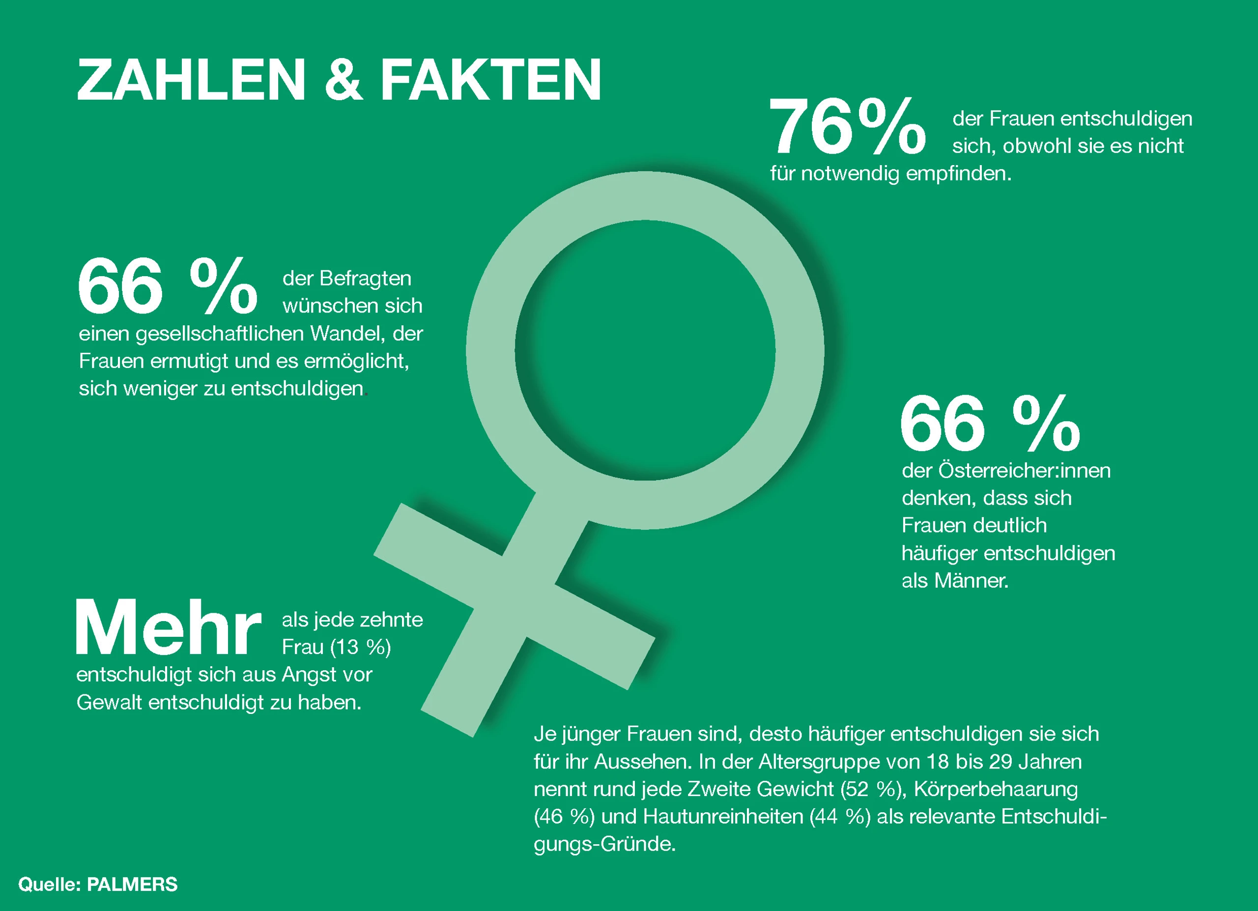 Blurred image background