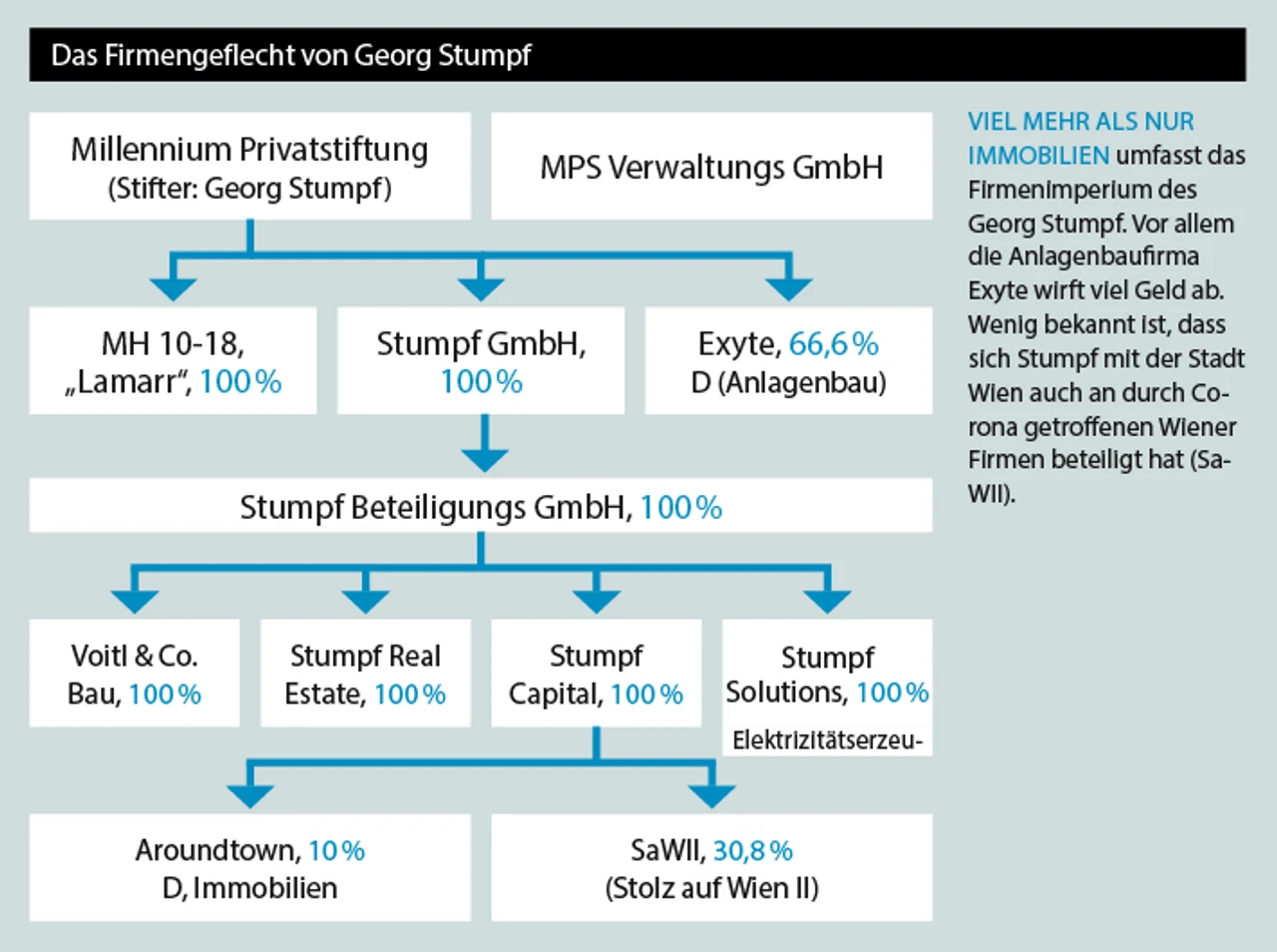 Georg Stumpf, der geheimnisvolle Milliardär