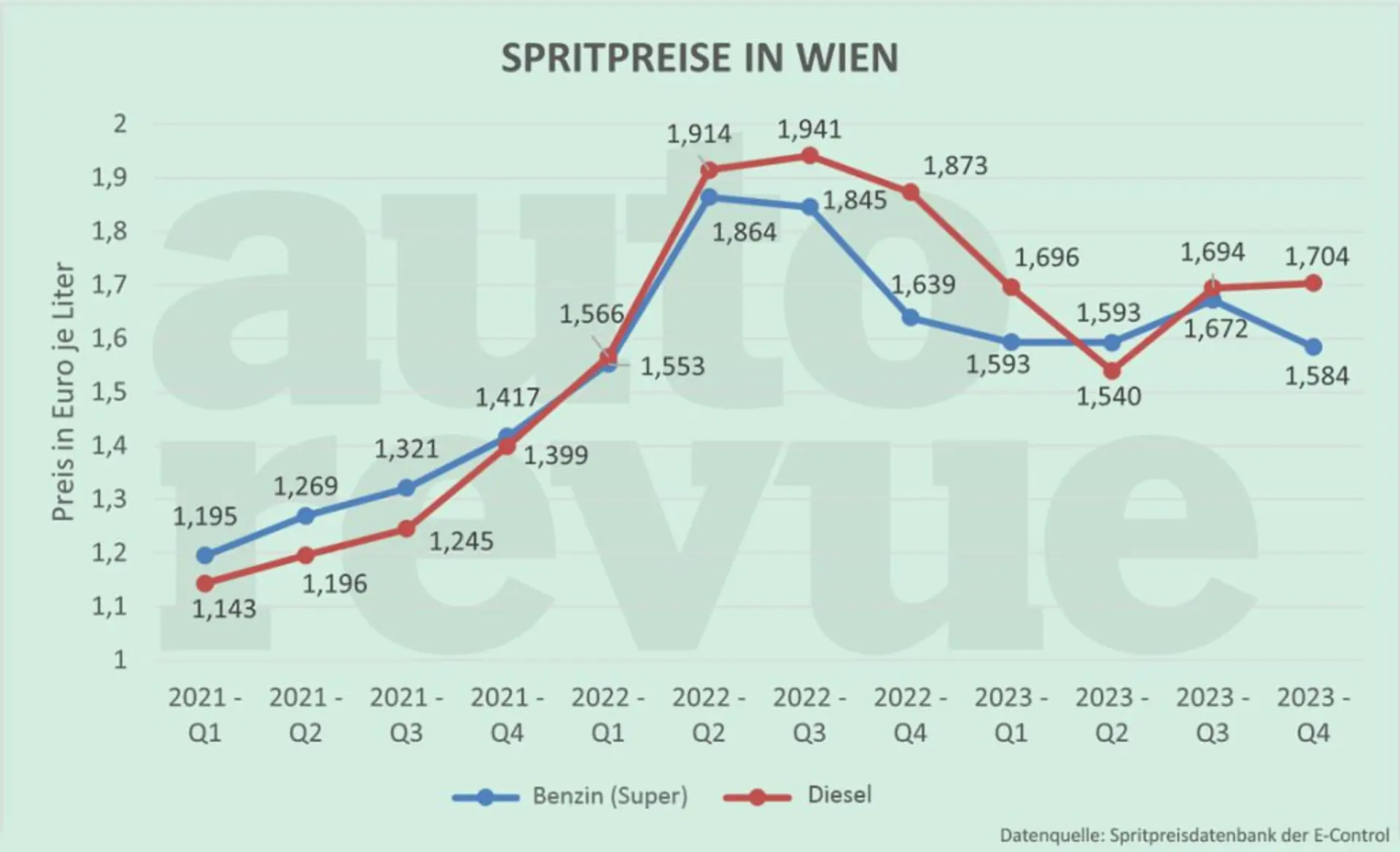 Verwunderlich Spritpreise Schwbisch Hall Ebenbildnull