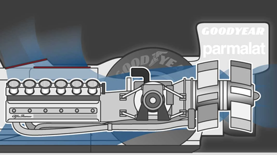 Ein Getriebeappendix in Form eines Ventilators, der den Motor kühlt und gleichzeitig das ganze Auto auf die Straße saugt.