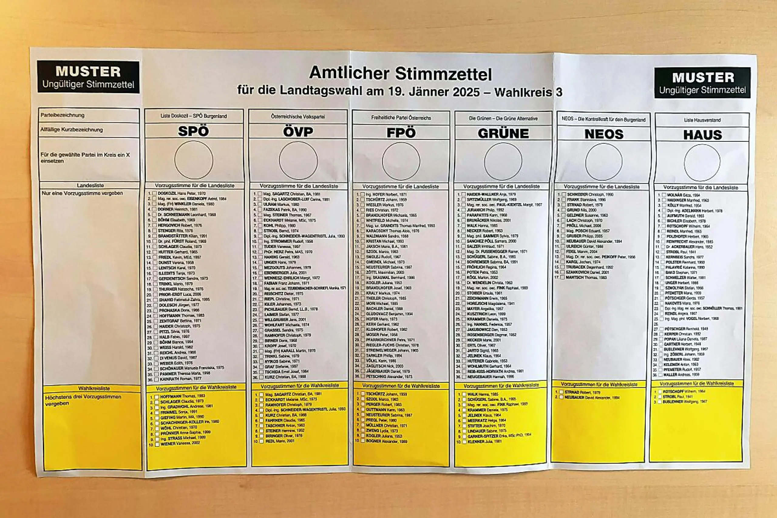 Vorzugsstimmen-Ergebnisse veröffentlicht