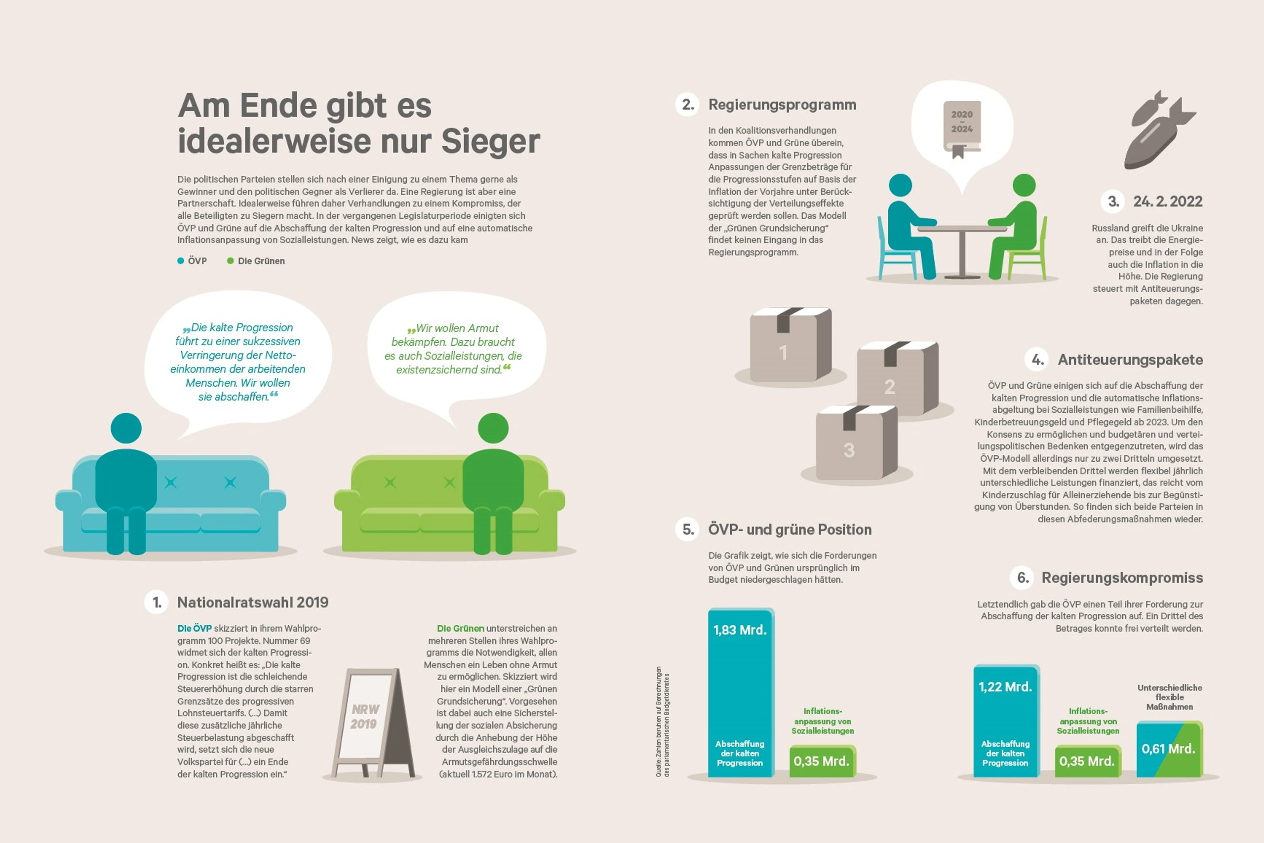 Blurred image background