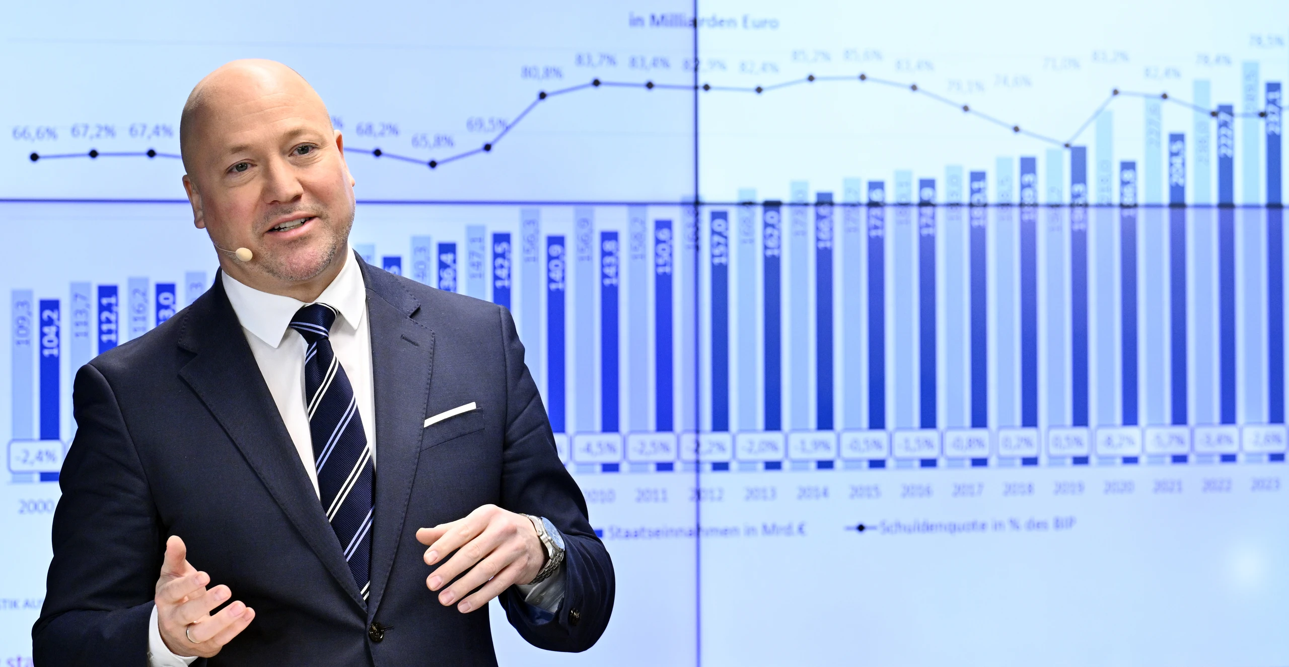 Budgetdefizit 2024 bei 4,7 Prozent des BIP