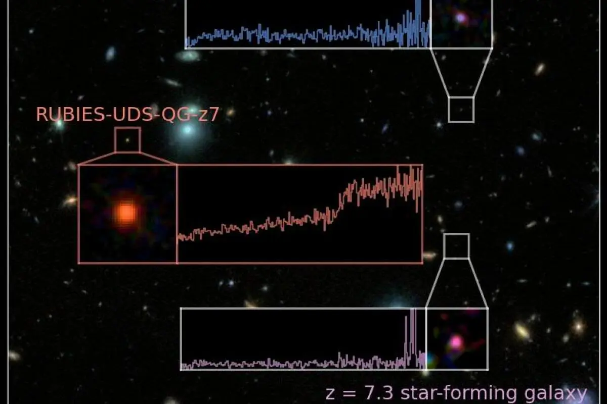 Die "Rekord"-Galaxis ist in der Mitte zu sehen
