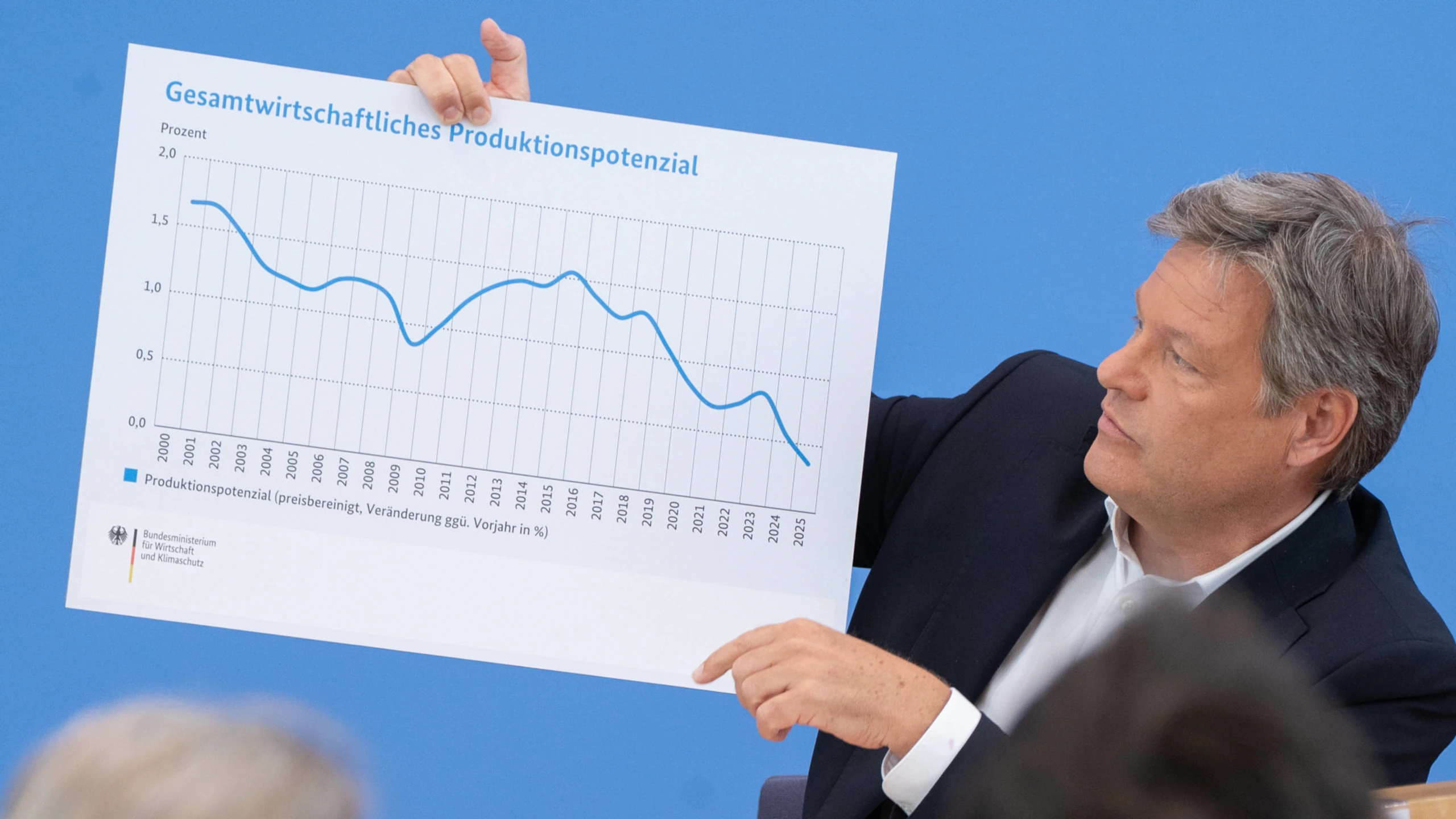 Zaghafte Zuversicht in der Krise: So geht es der deutschen Wirtschaft