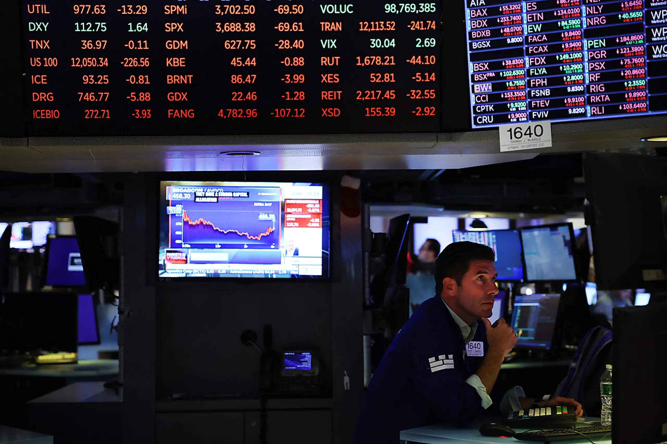Dow Jones legt 0,28 Prozent zu - Nasdaq Composite minus 0,10 Prozent - Zurückhaltung vor einer Flut an Unternehmenskennzahlen und wichtigen Konjunkturnachrichten