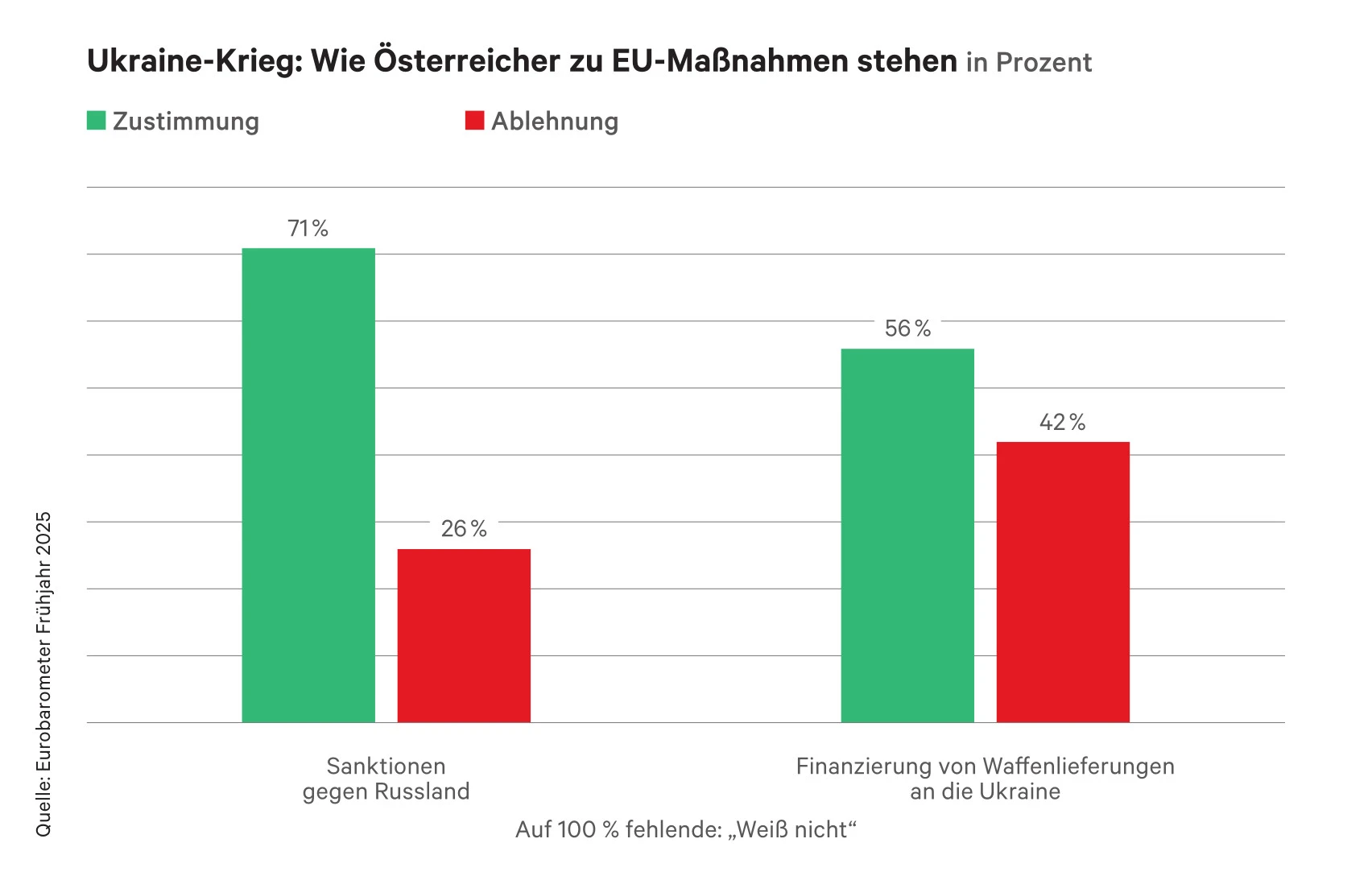 © Eurobarometer Blurred image background