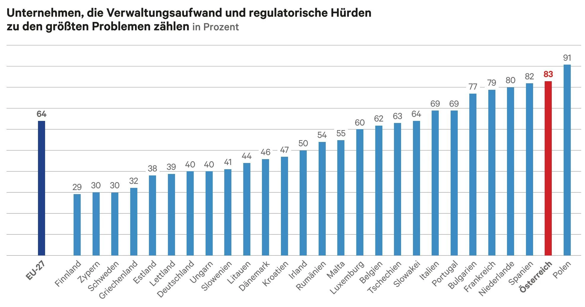 © Eurobarometer Blurred image background