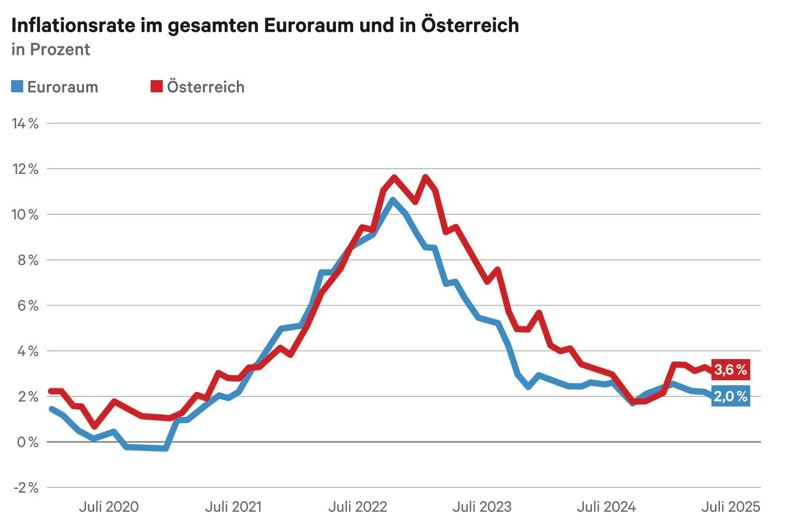 © Eurostat Blurred image background