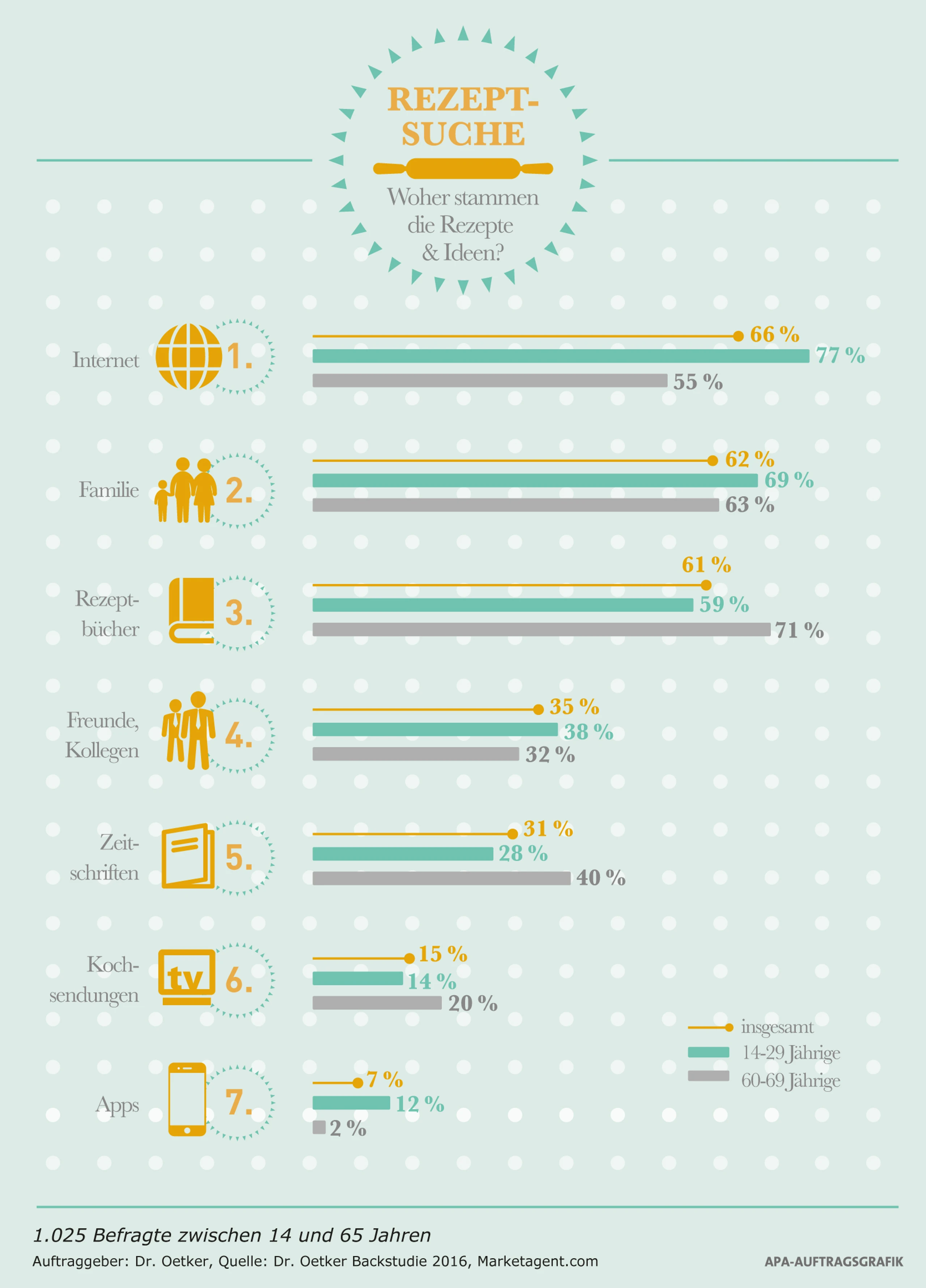 Blurred image background