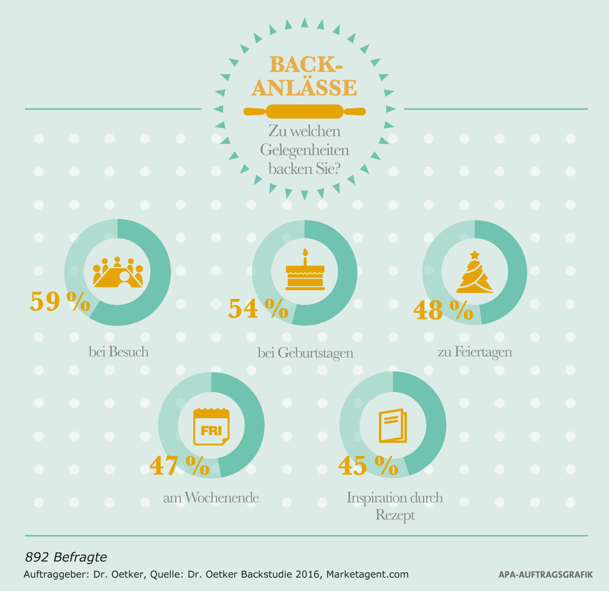 Blurred image background