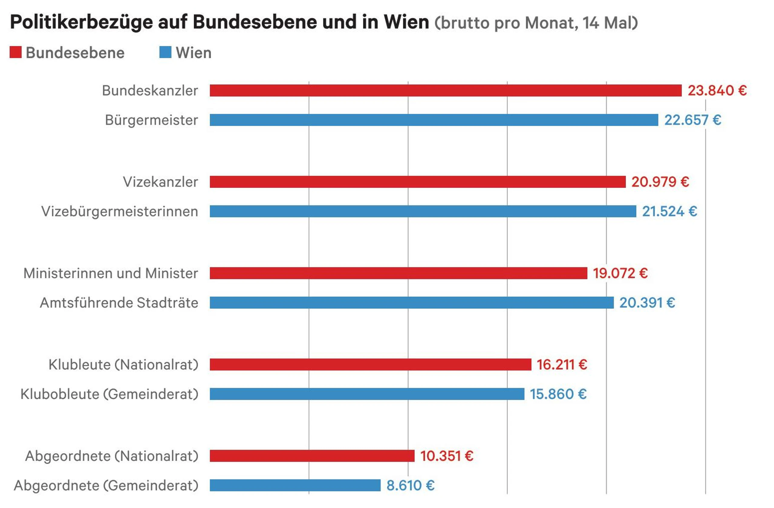 Blurred image background