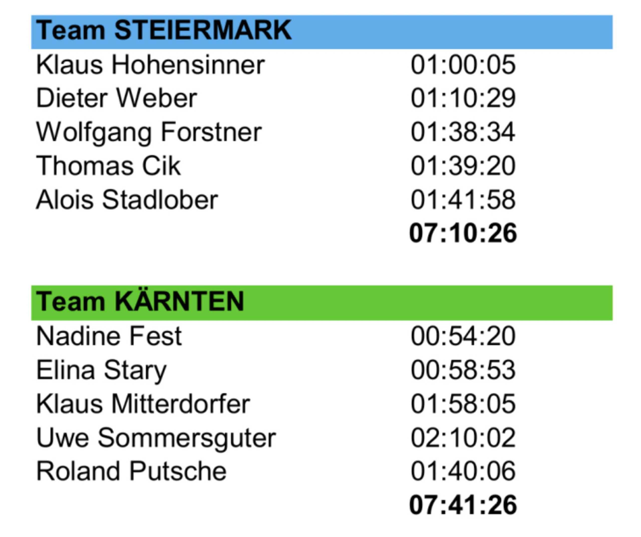 Blurred image background