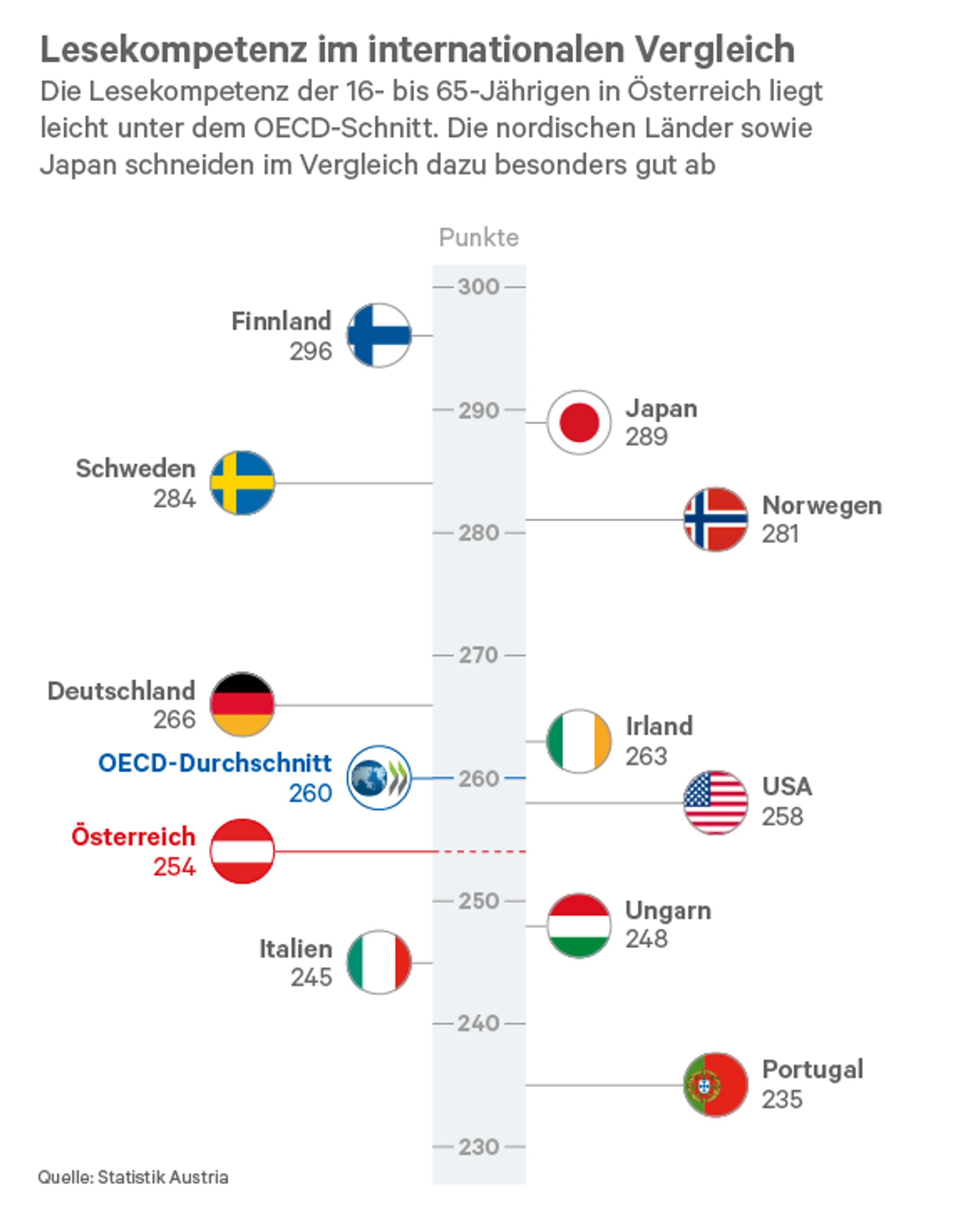 Blurred image background
