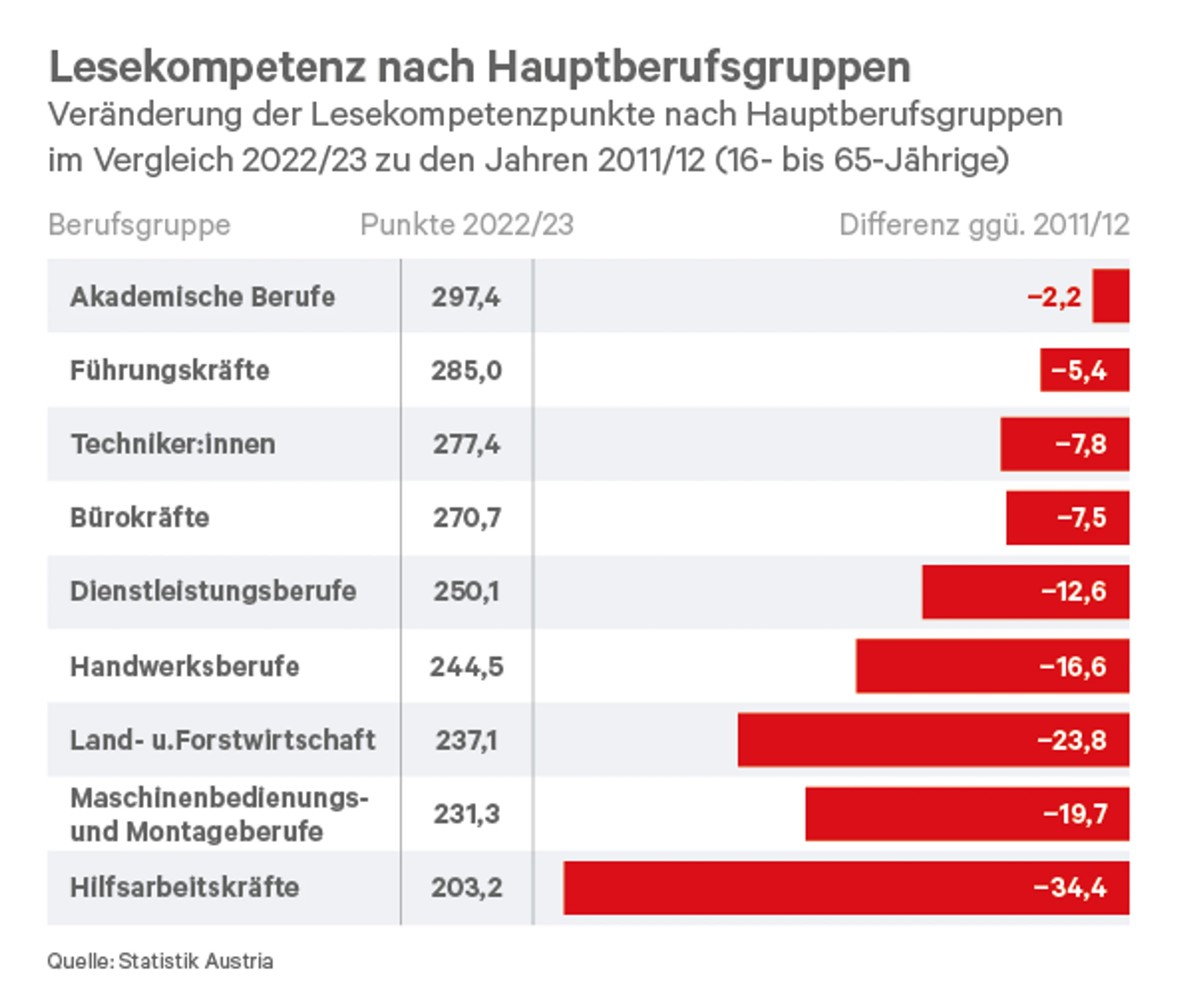 Blurred image background