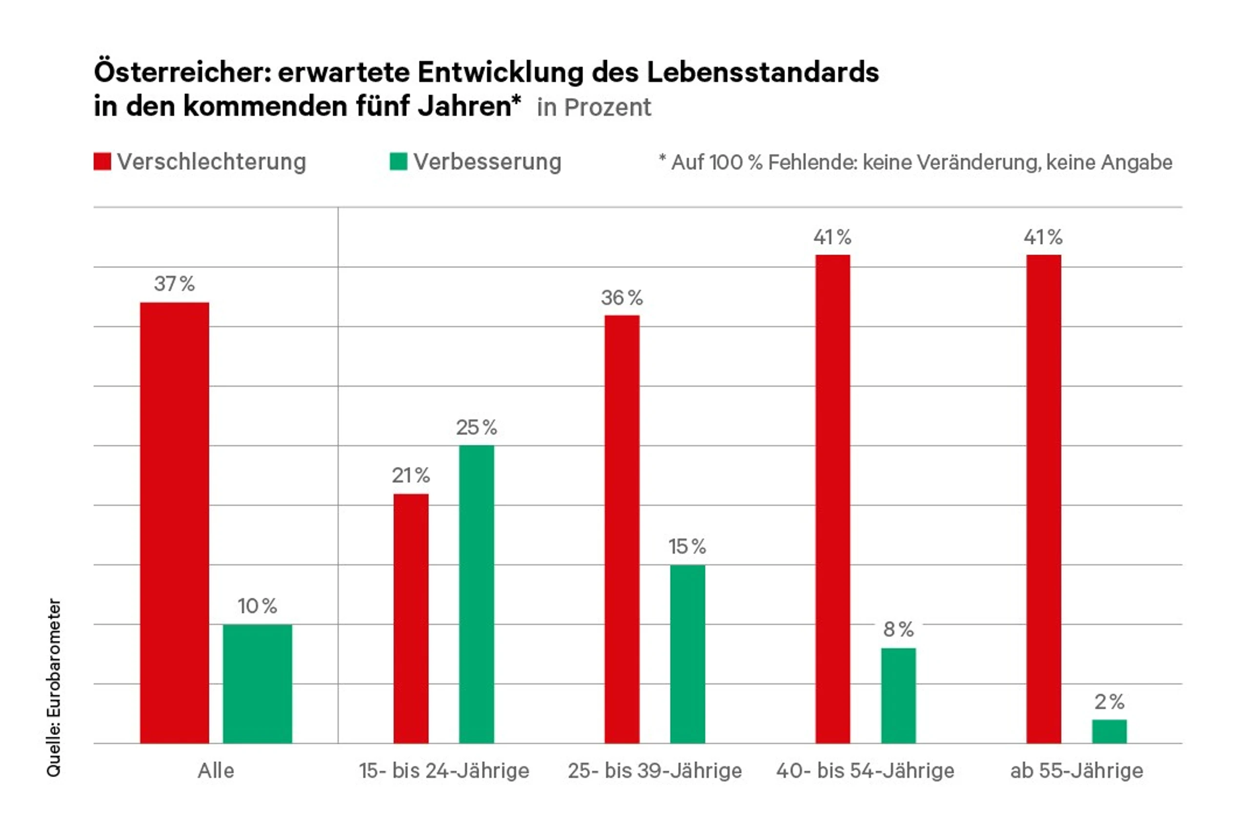 Blurred image background