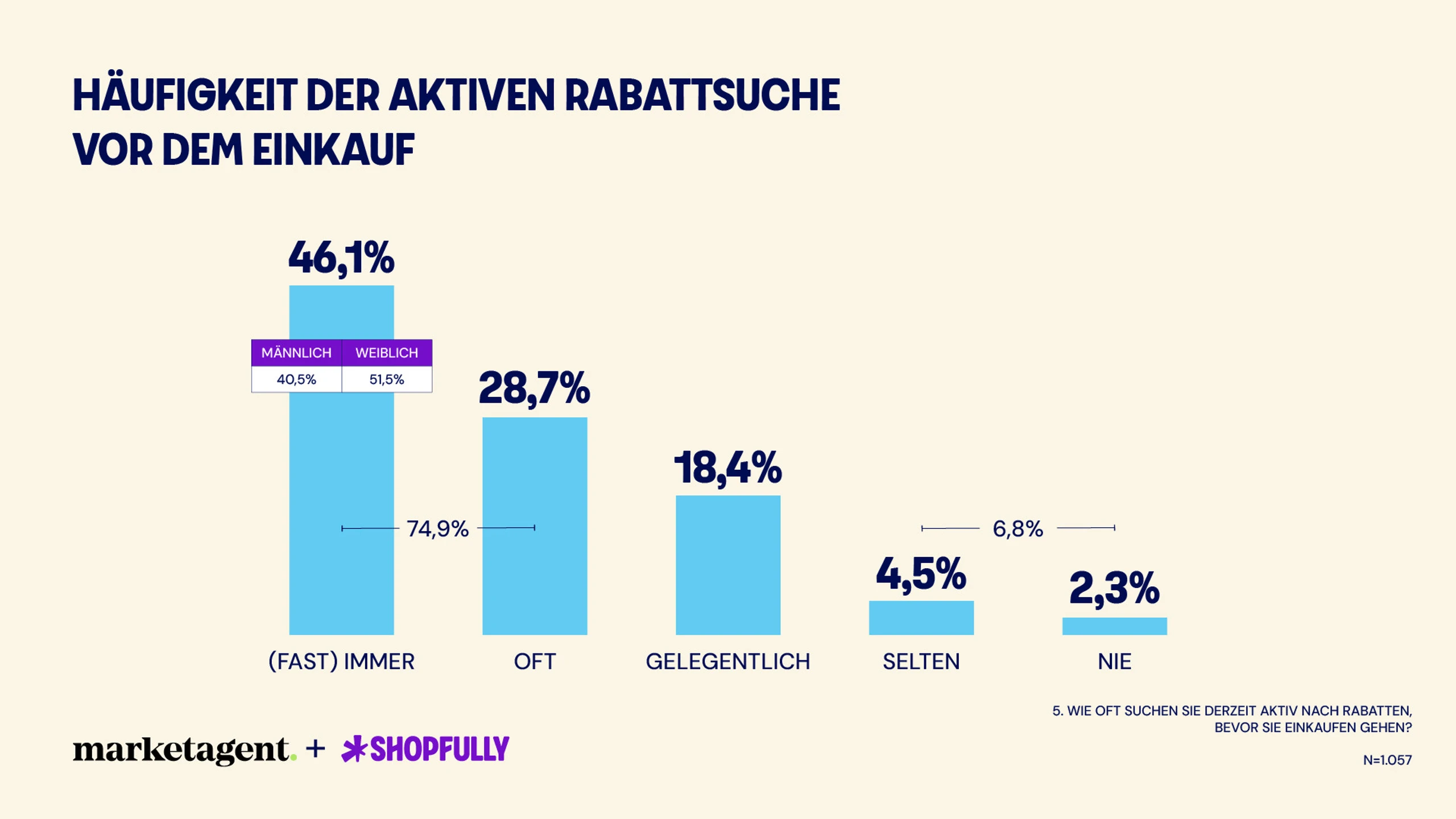 Blurred image background