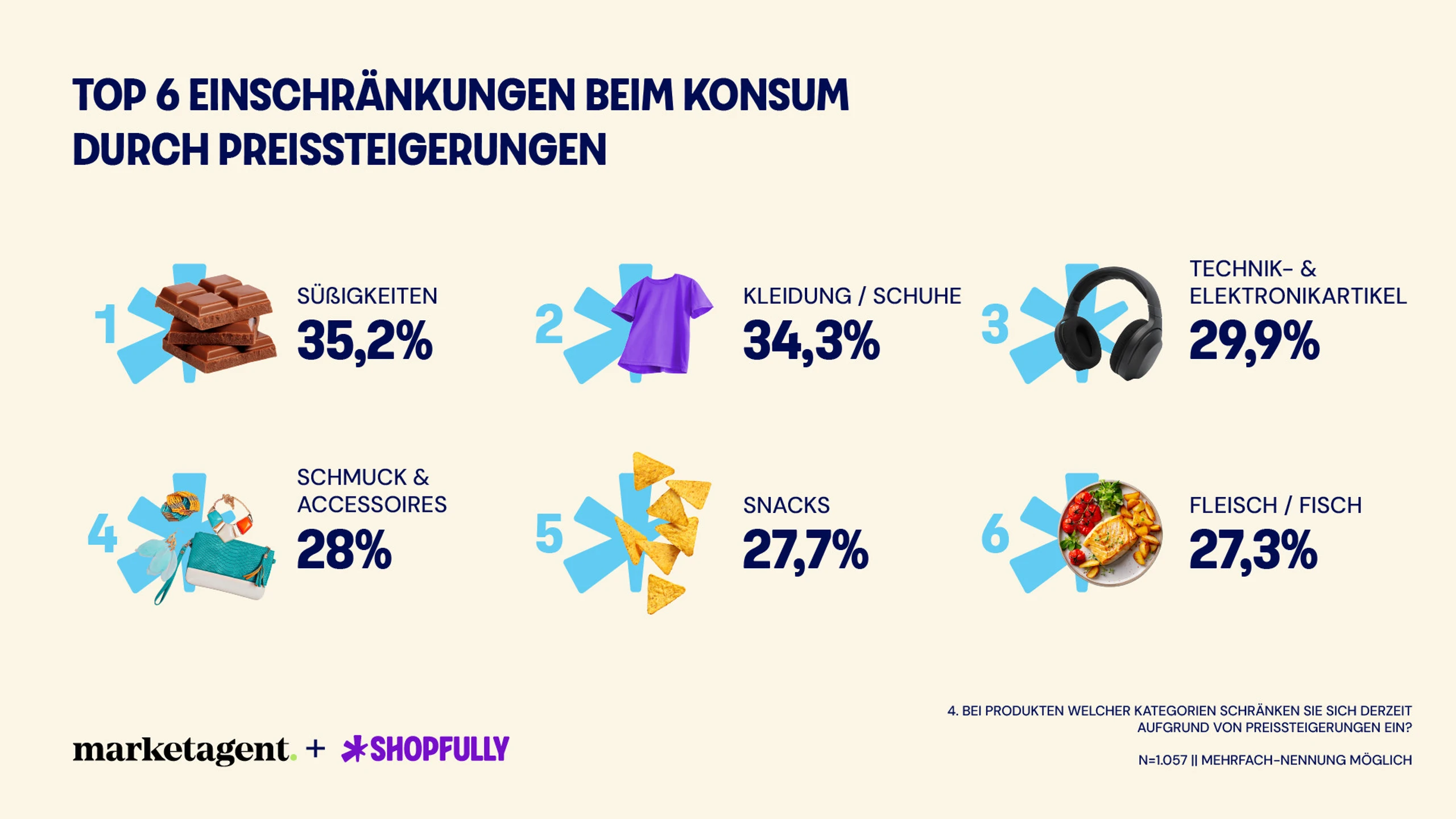 Blurred image background