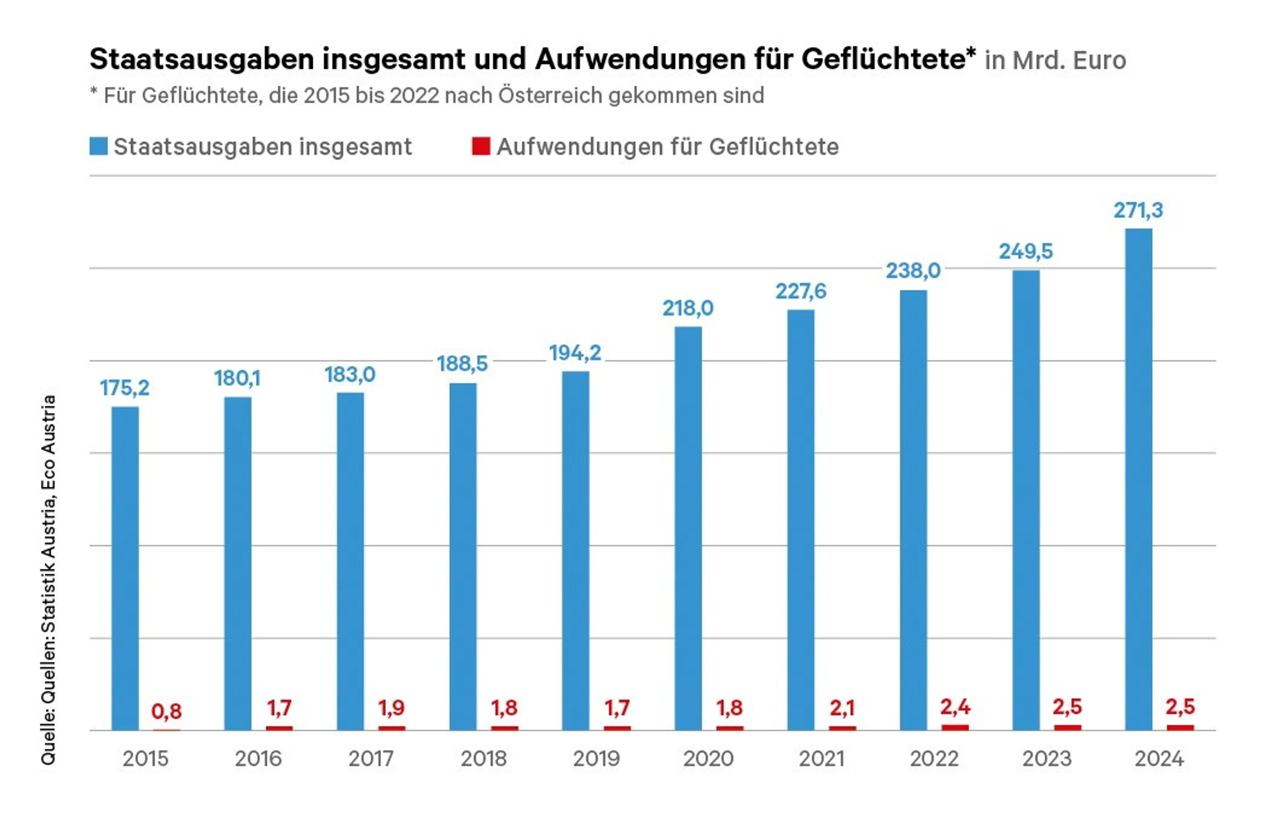 Blurred image background