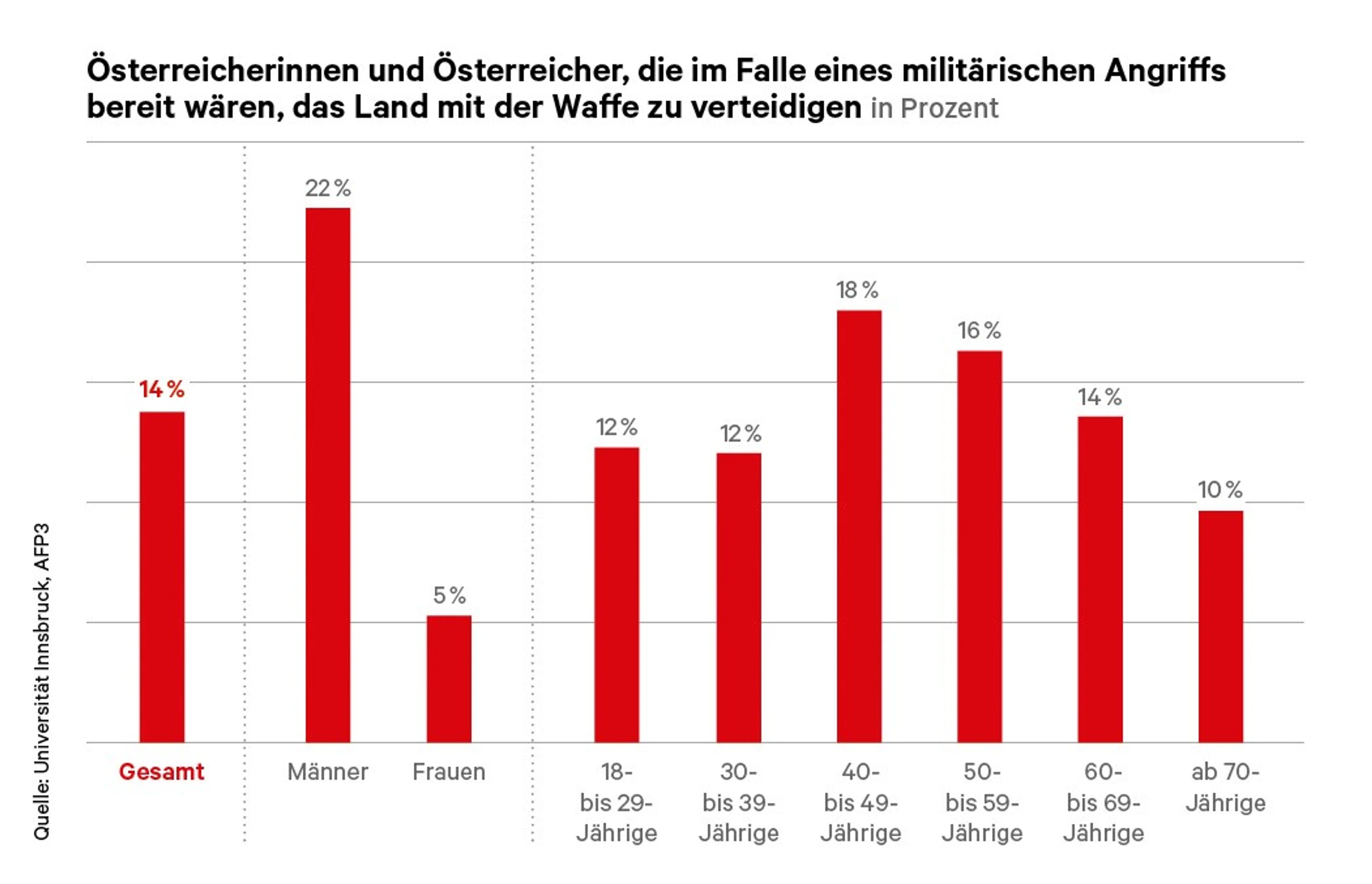 © Waltl&Waltl Blurred image background