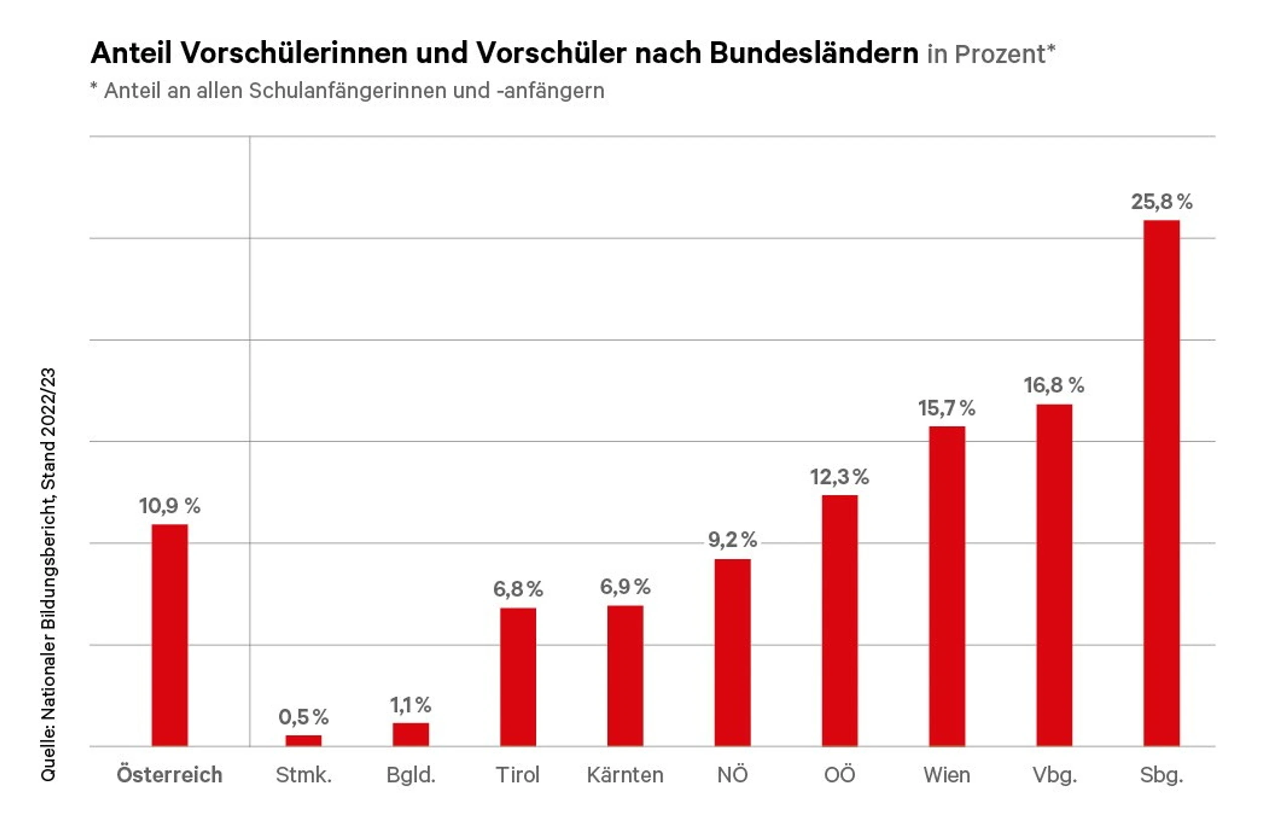 Blurred image background